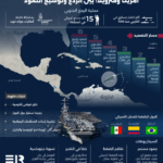 ترامب الكاريبي الأمريكية