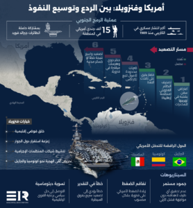 ترامب الكاريبي الأمريكية
