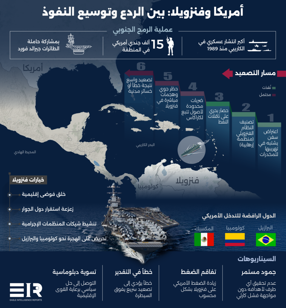 ترامب الكاريبي الأمريكية