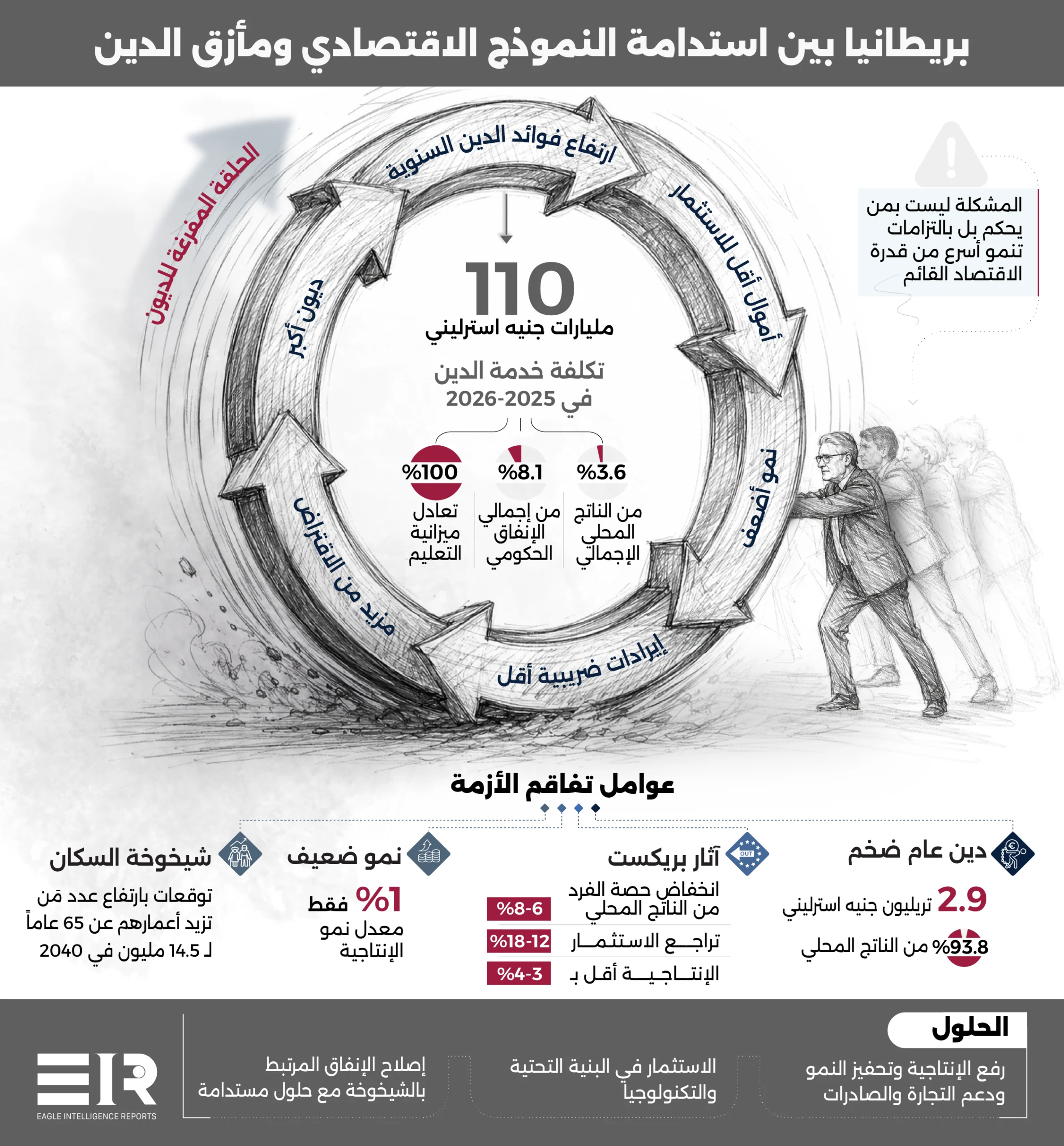   الدين البريطاني يقيّد قدرة الحكومة على تنشيط الاقتصاد