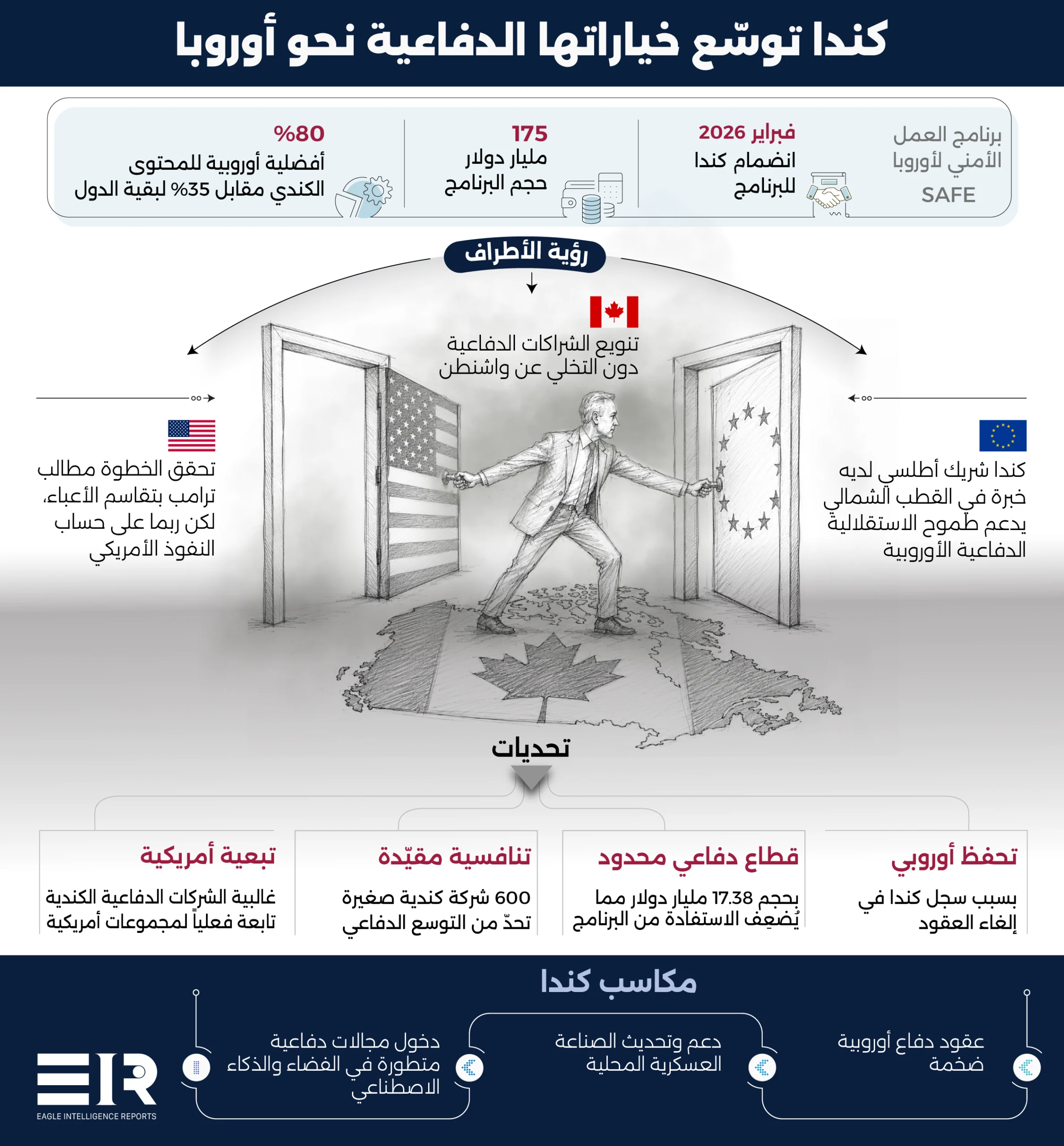 كندا تعزز تقاربها الدفاعي مع أوروبا