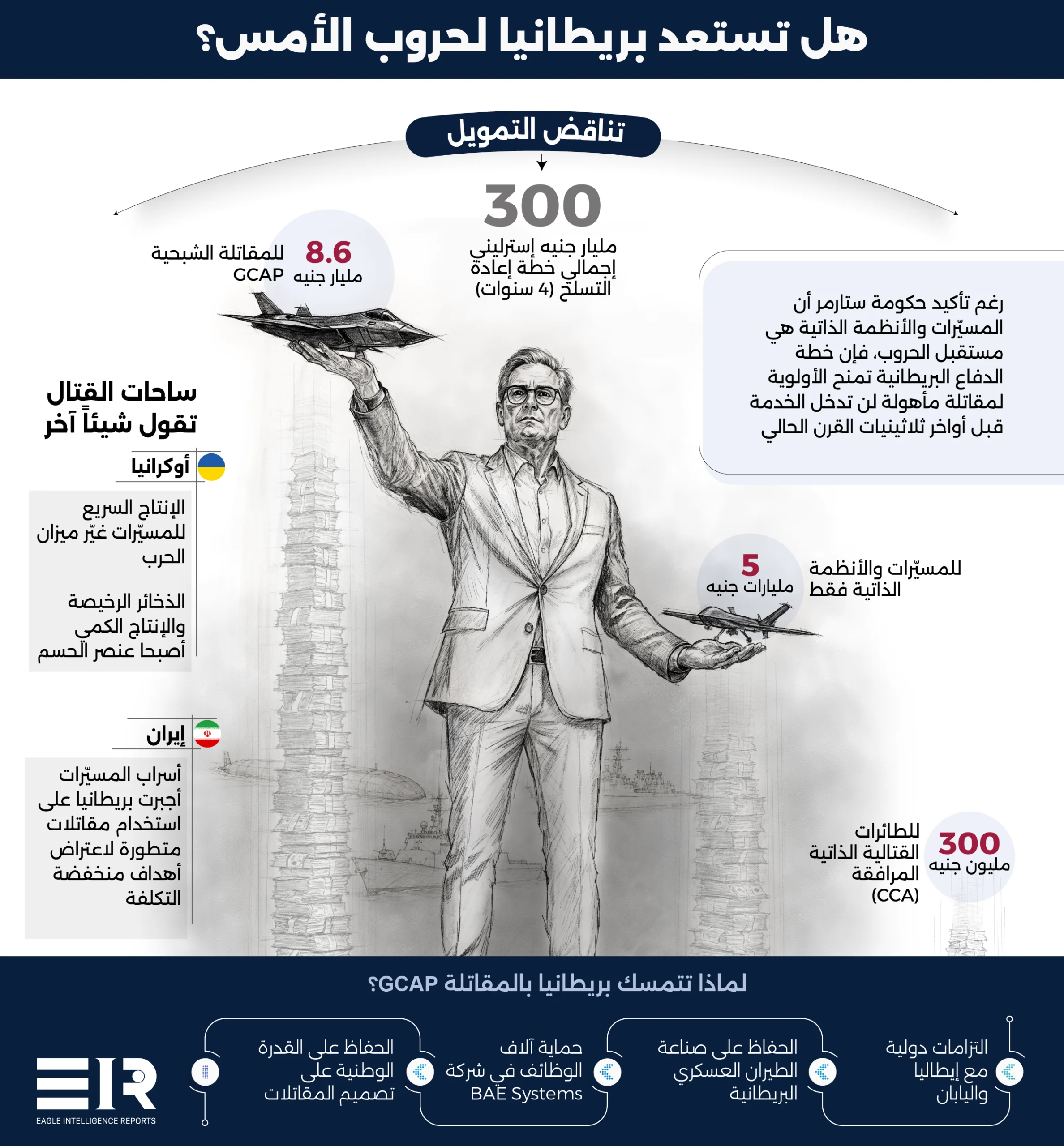 بين المقاتلات والمسيّرات: معضلة الدفاع البريطاني