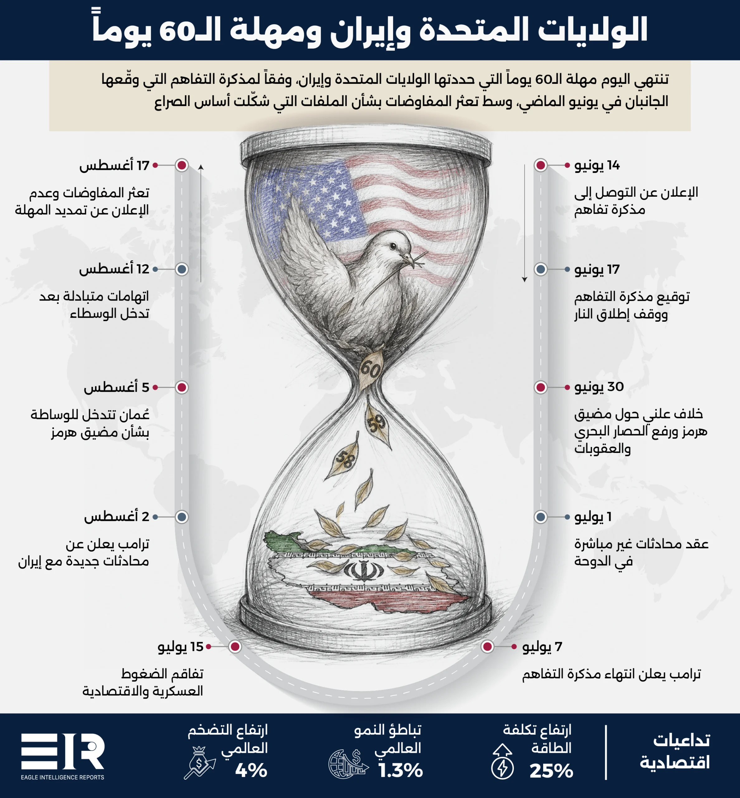 الوقت ينفد أمام الدبلوماسية الأمريكية-الإيرانية