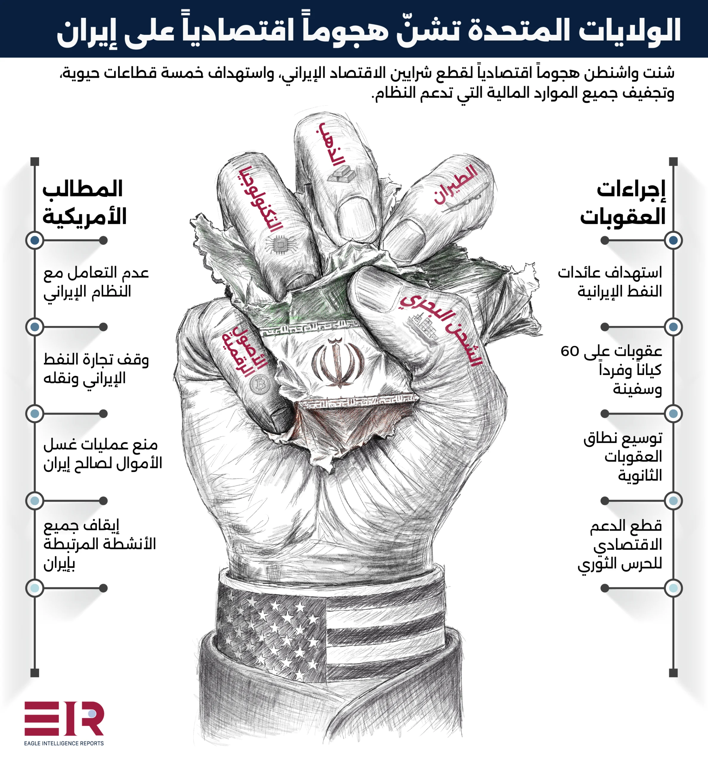واشنطن تشدد الخناق الاقتصادي على إيران
