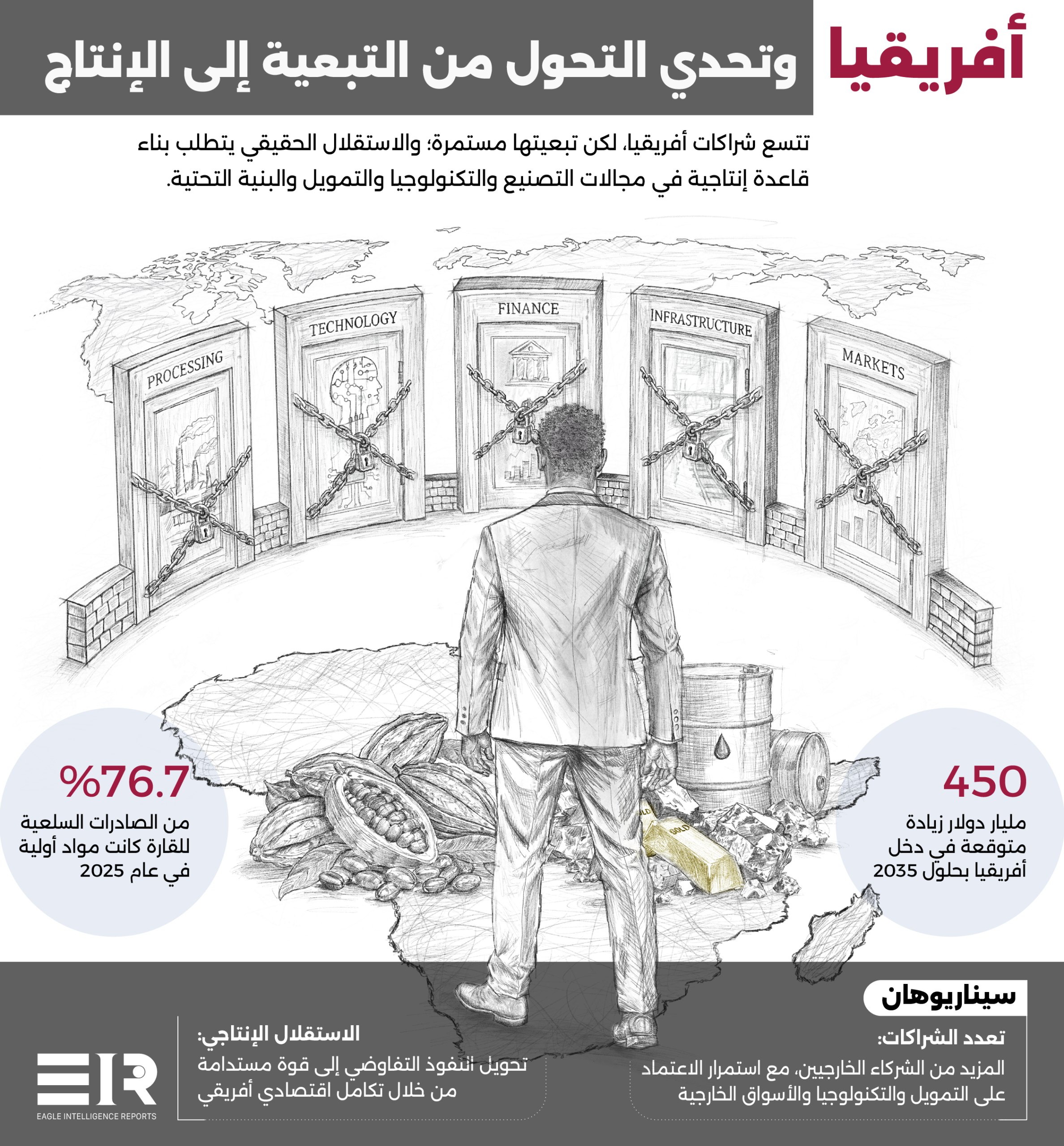 معضلة تعدد الأقطاب في أفريقيا