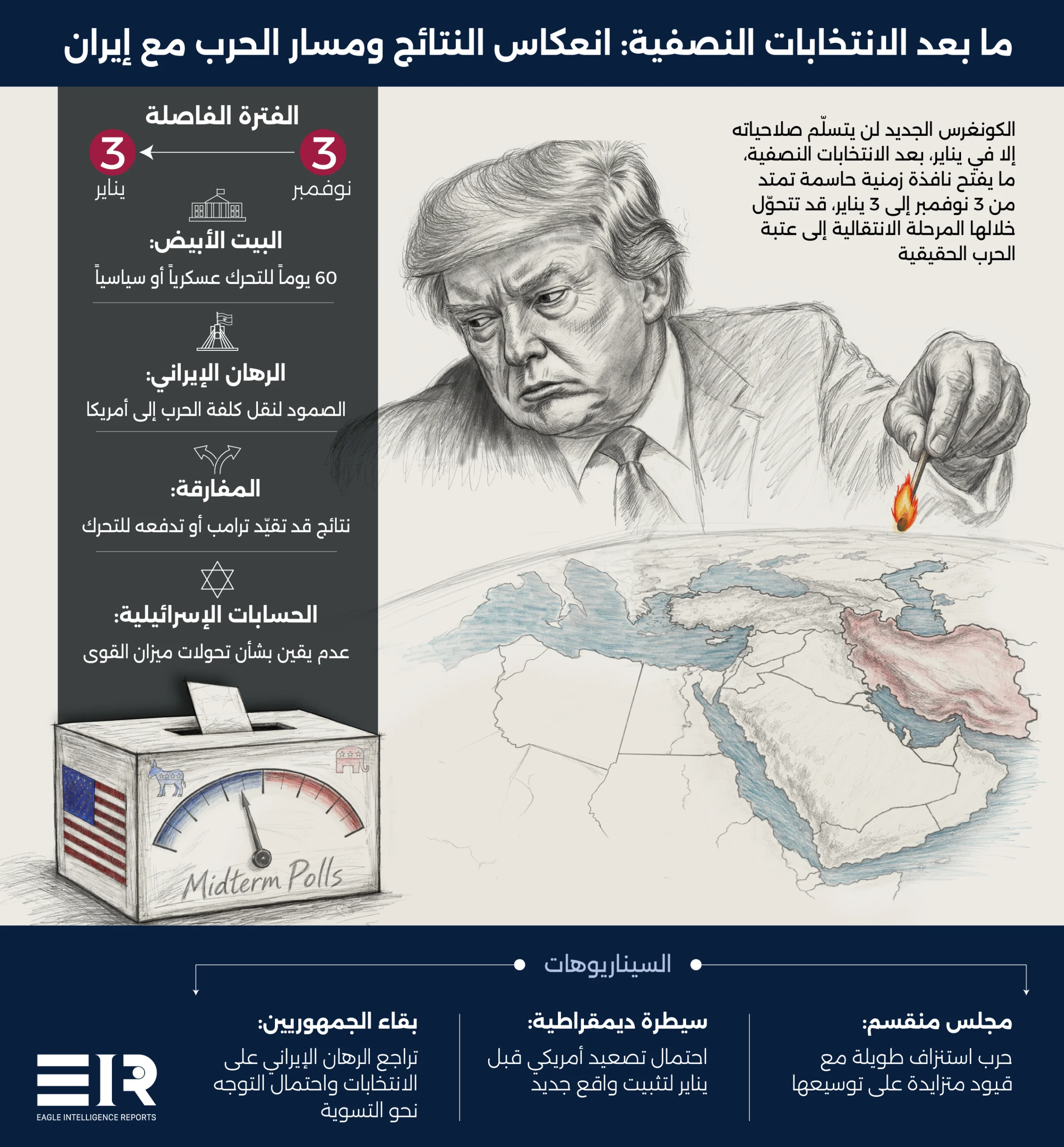 أيّ حرب ستُفرزها الانتخابات النصفية الأمريكية؟