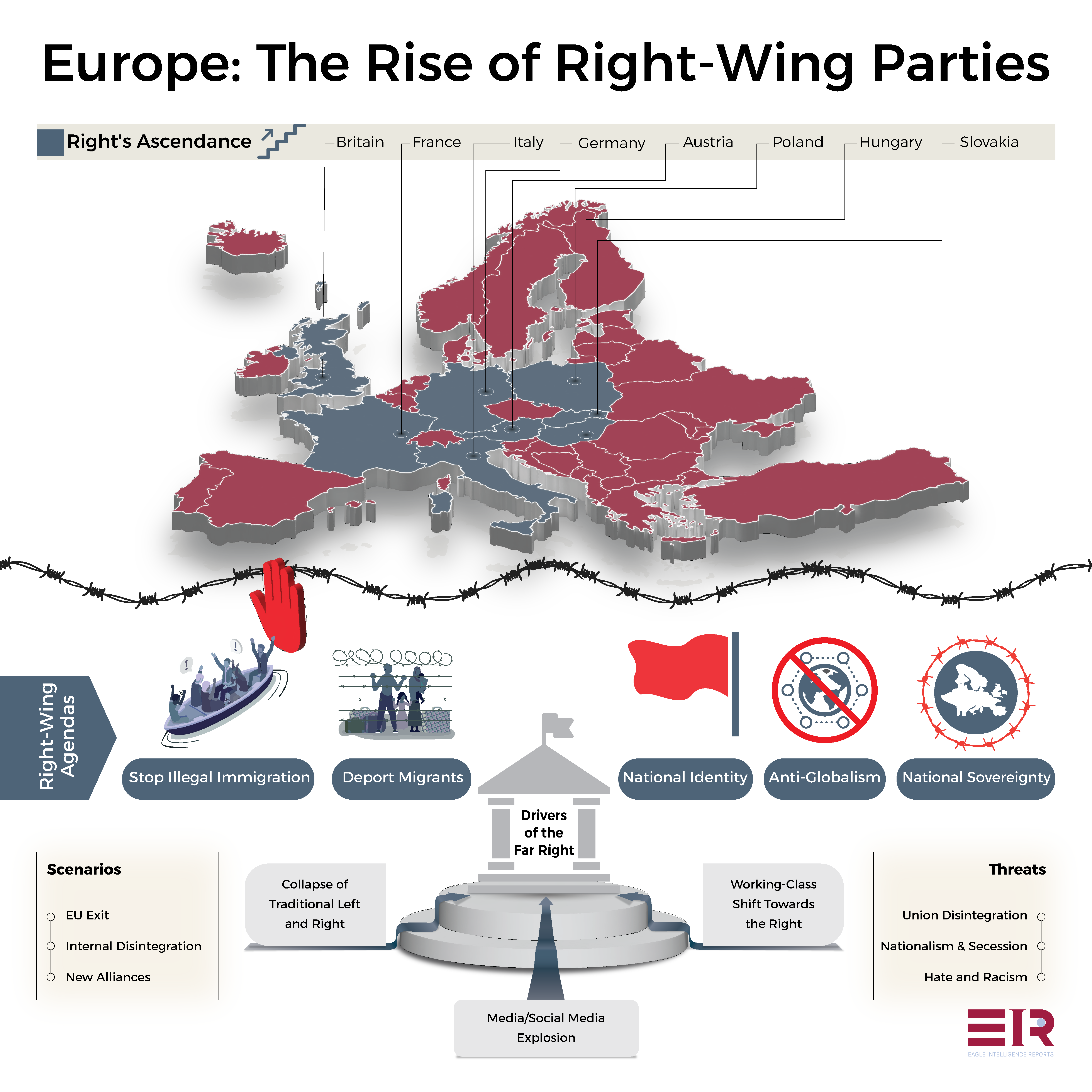 The Rise of Right-Wing Parties and Their Impact on Foreign Policy