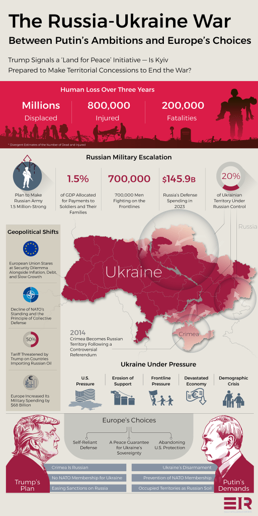 ukrain war