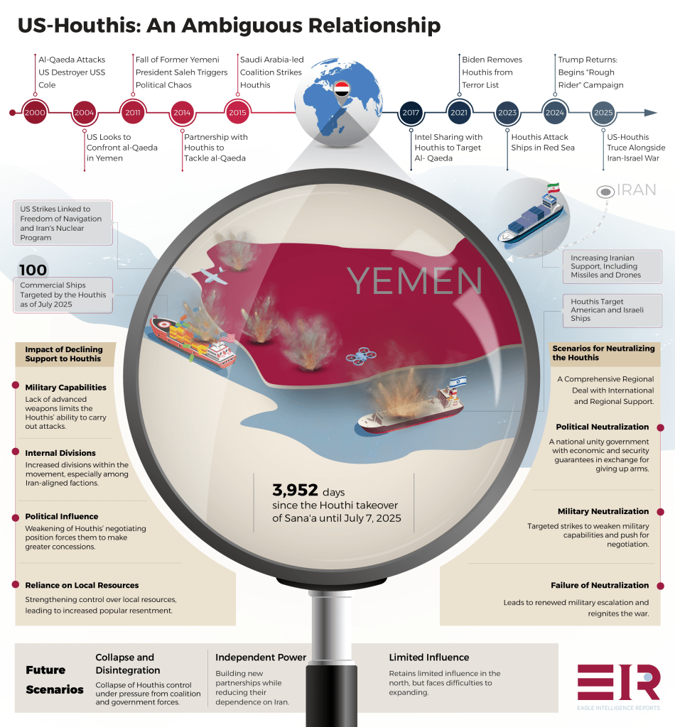 Houthi - houthis- yemen