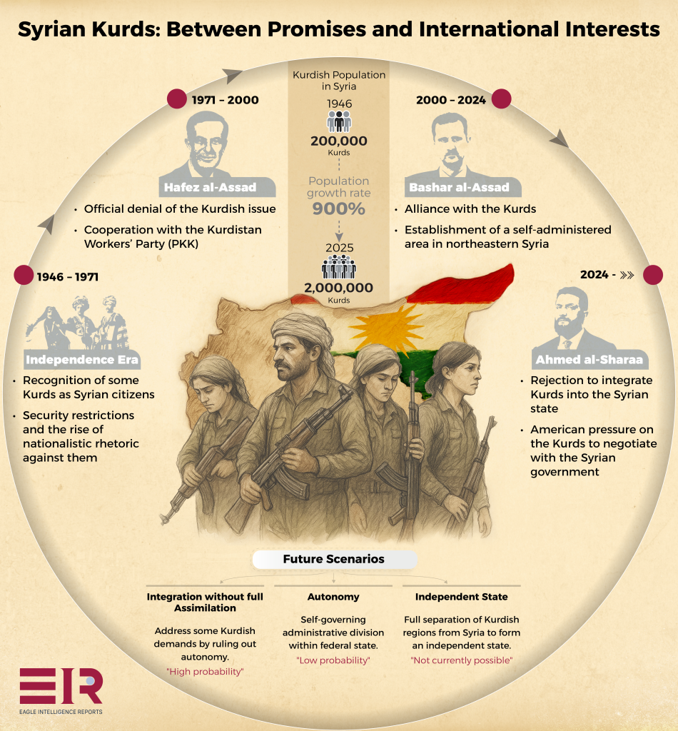 Syrian Kurds EN