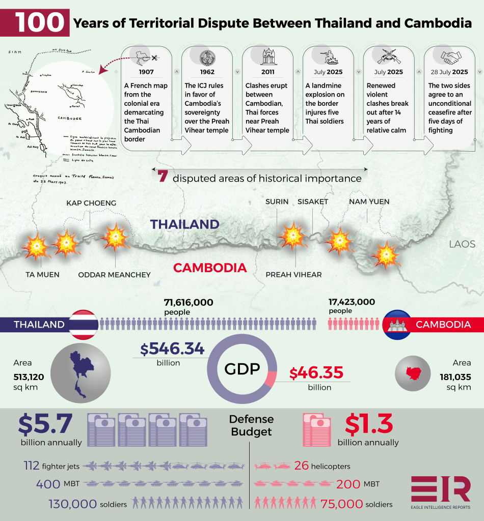 Thailand-Cambodia border tensions En