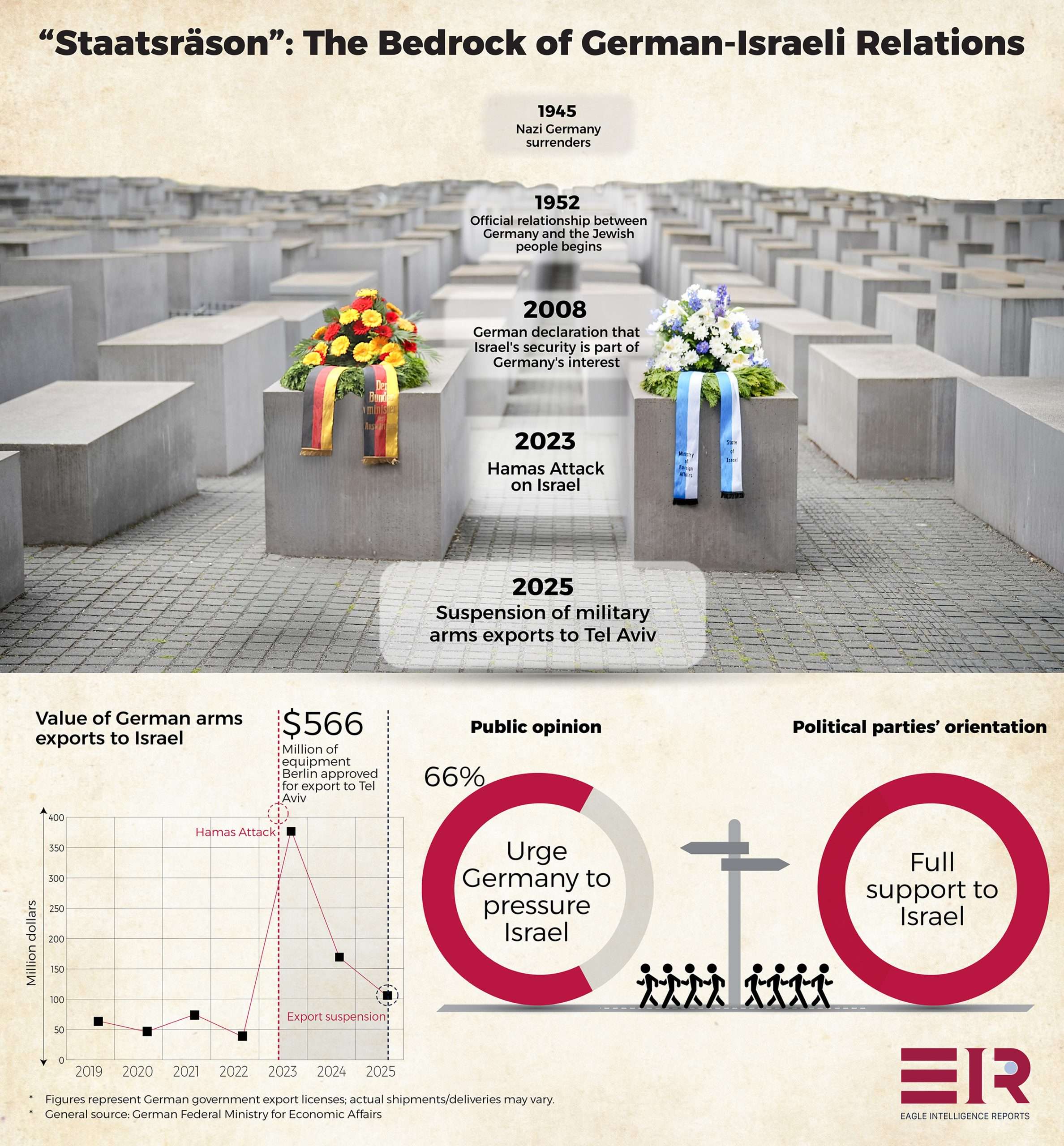 Germany-Israel_EN