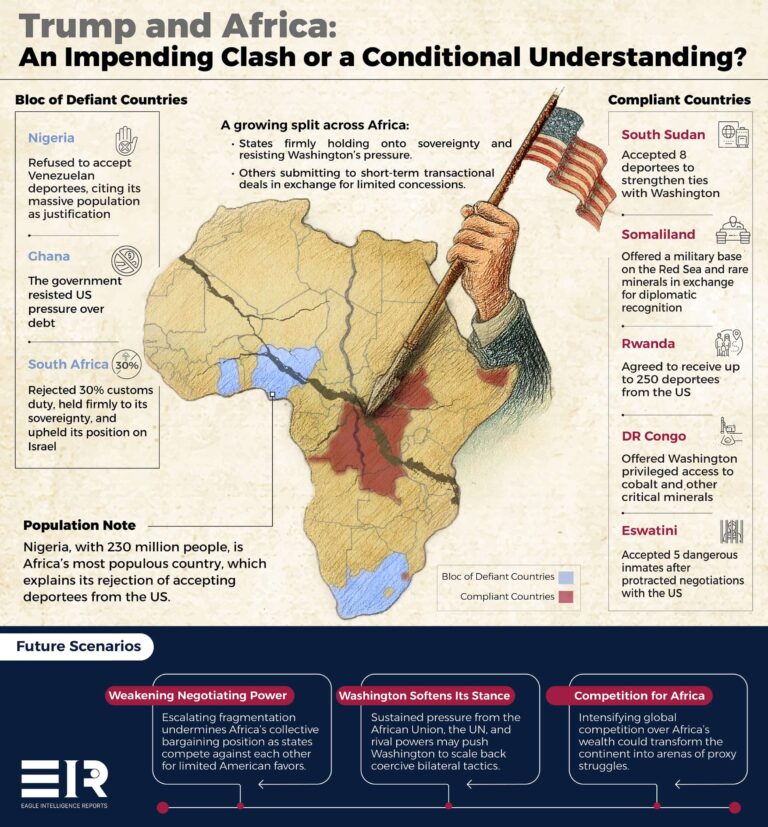 Africa’s Fault Lines: Defiance or Compliance with Trump