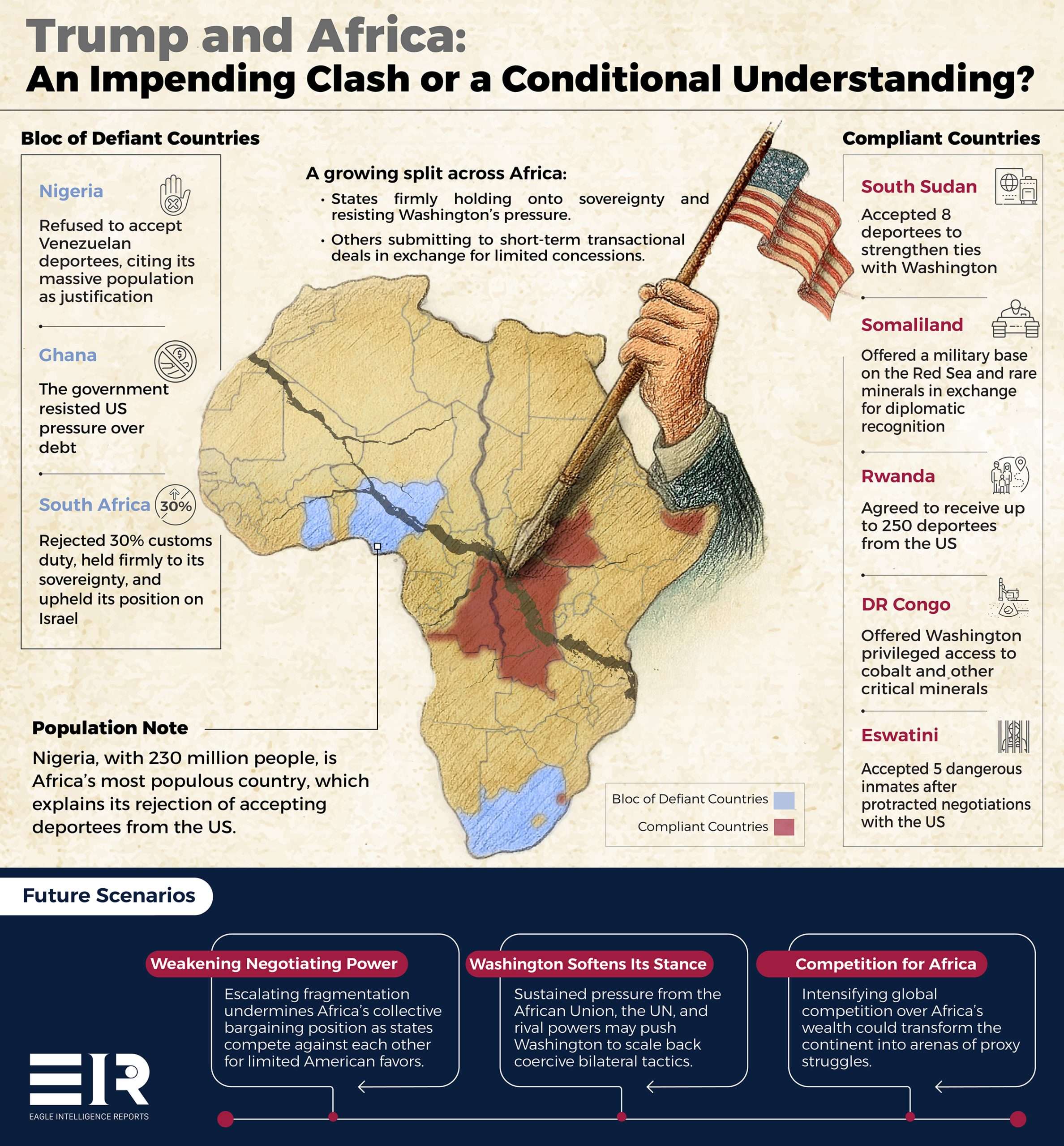 Africa’s Fault Lines: Defiance or Compliance with Trump
