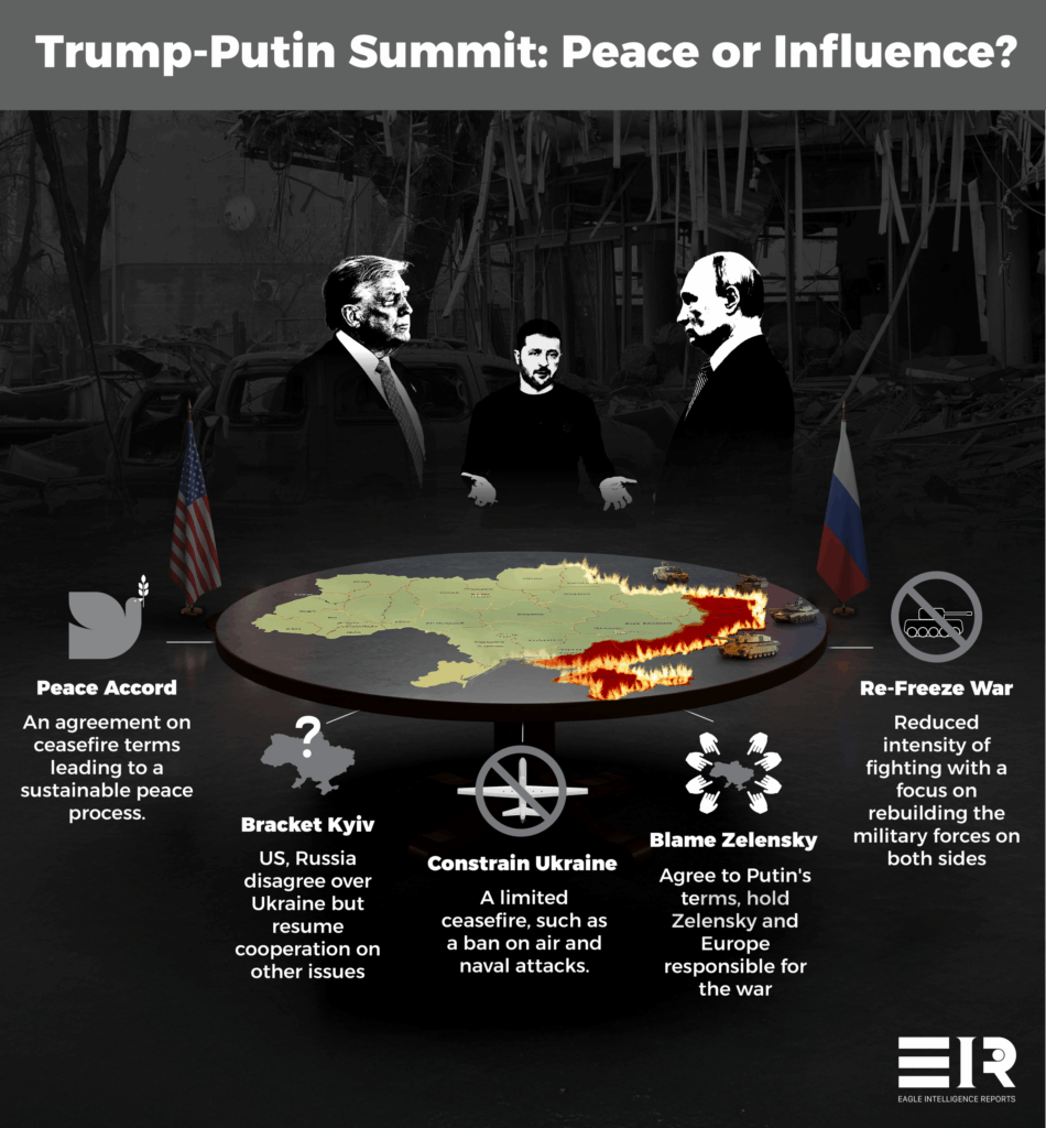 Trump-Putin Alaska Summit: Shaping War and Peace