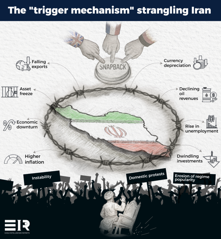 Iran After the Triggered “Snapback” Mechanism: Global Isolation, Internal Pressure