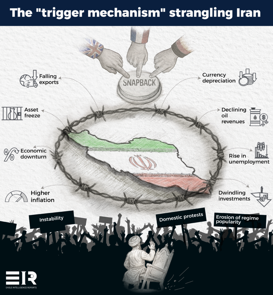 Iran After the Triggered “Snapback” Mechanism: Global Isolation, Internal Pressure