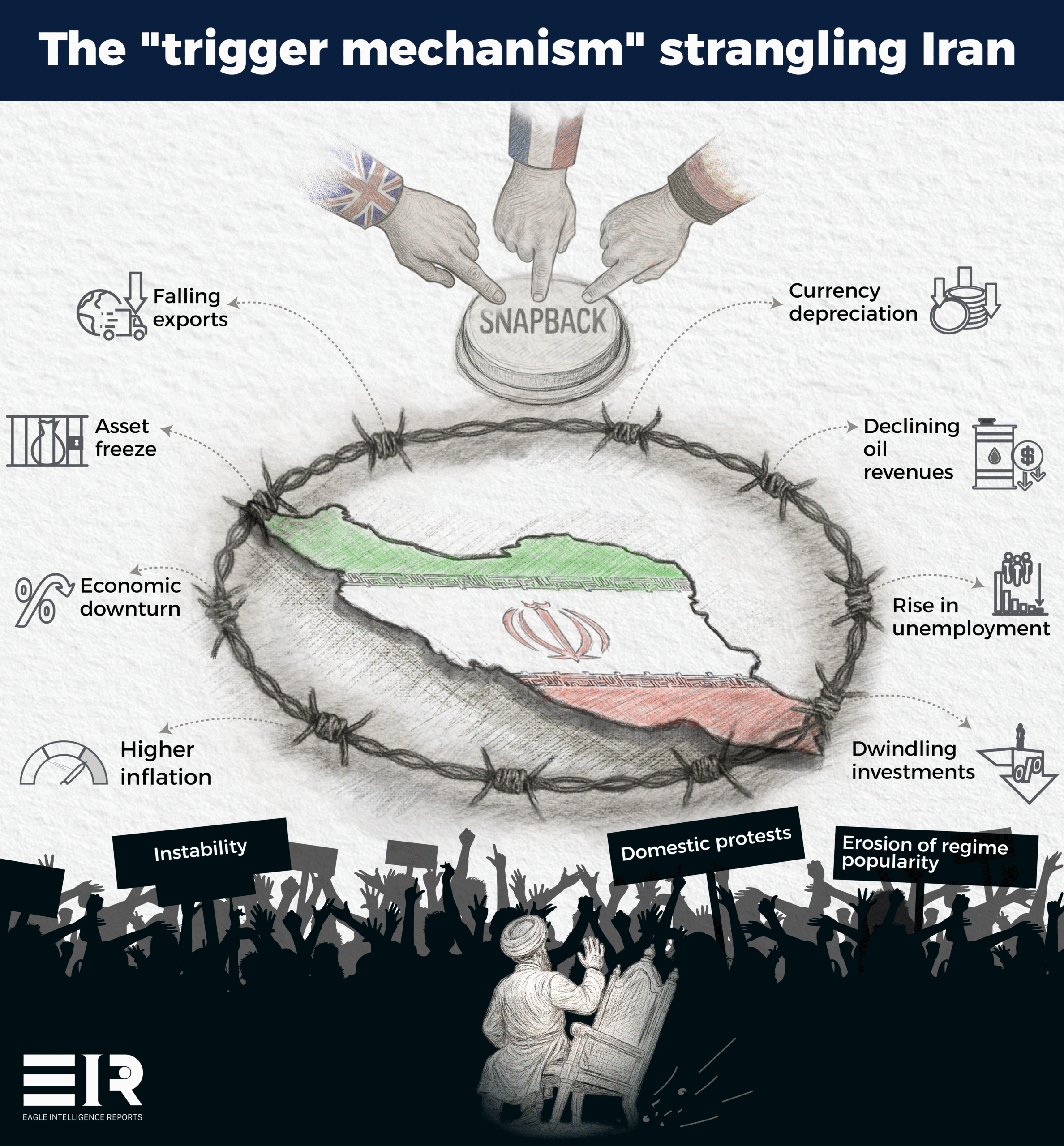 Iran After the Triggered “Snapback” Mechanism: Global Isolation, Internal Pressure