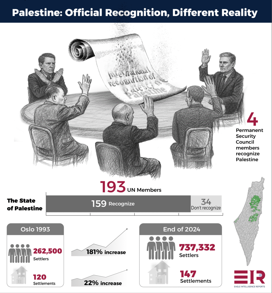 Palestine: Growing Recognition and an Absent State