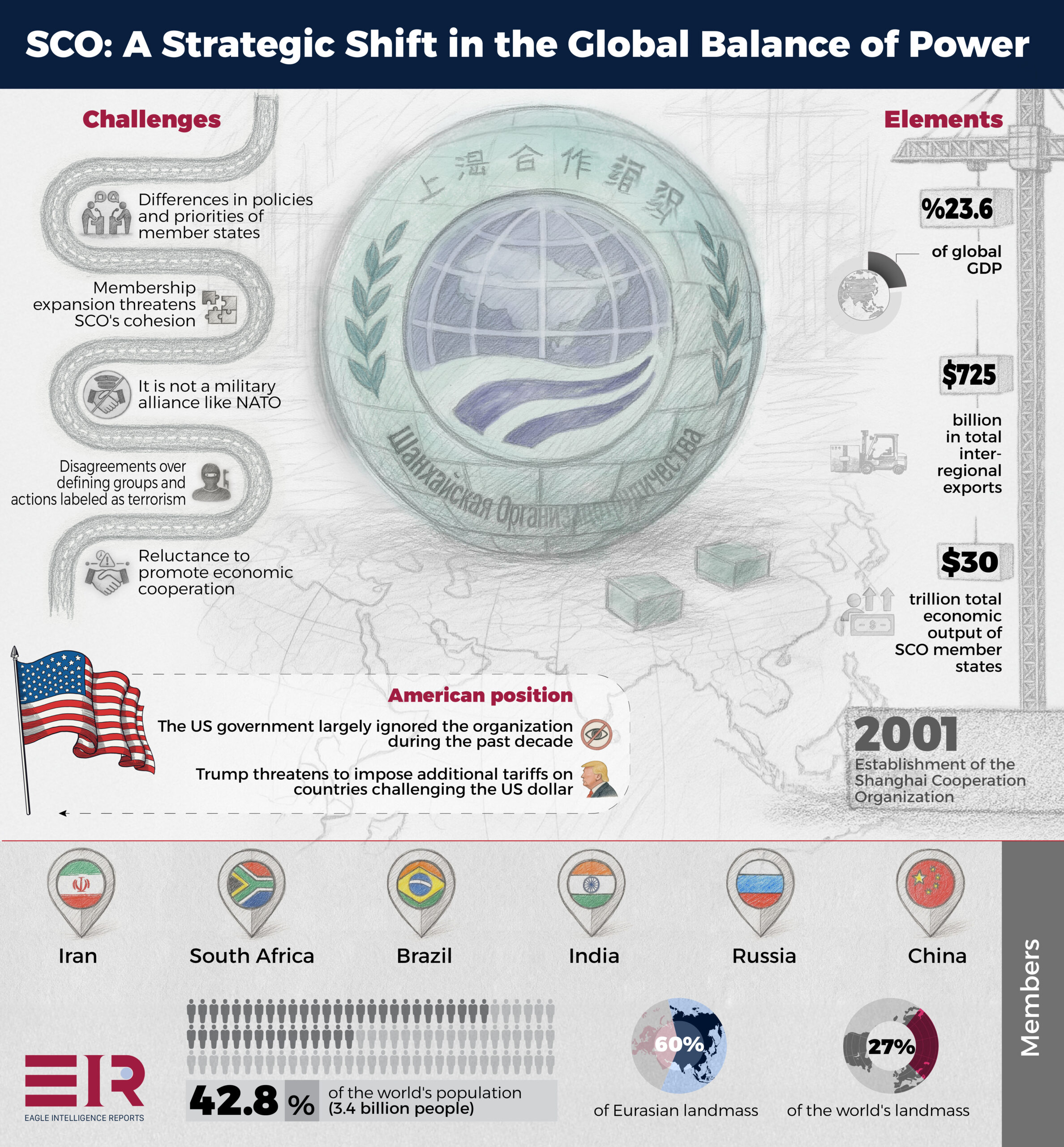 The Shanghai Cooperation Organization (SCO) stands at a pivotal moment.