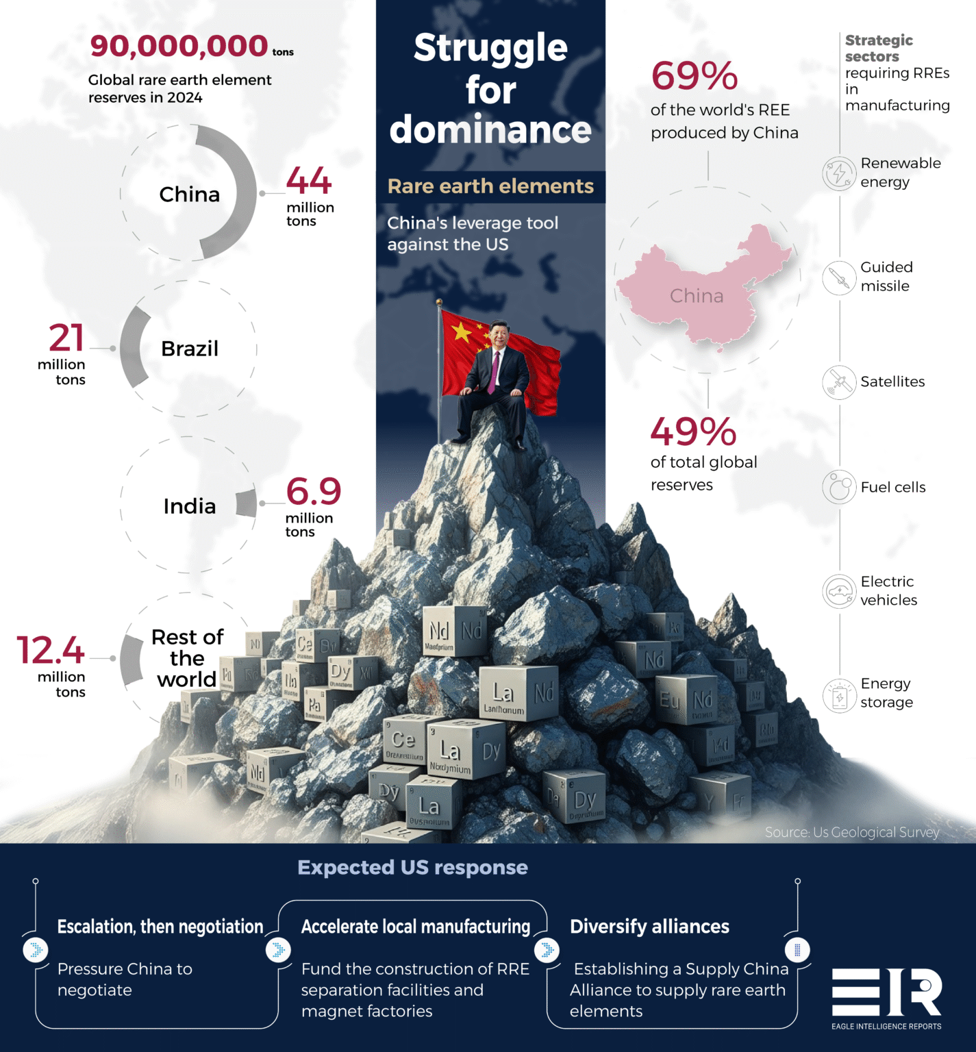 China's Dominance of Rare Earths Confounds US Calculations