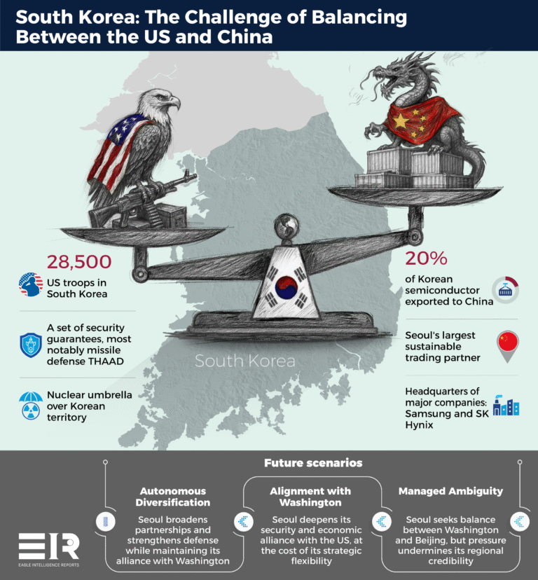 Seoul redraws its strategic map