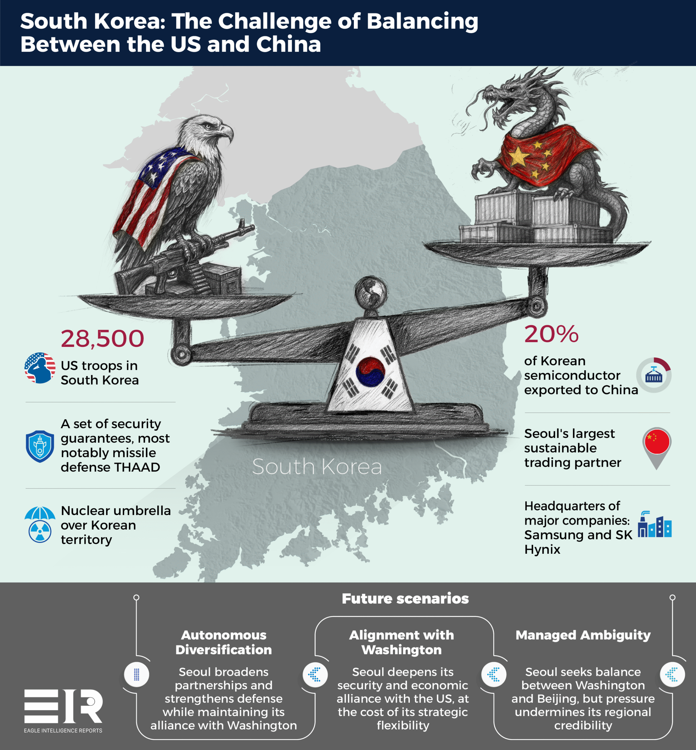 Seoul’s Strategic Recalibration Between the US and China
