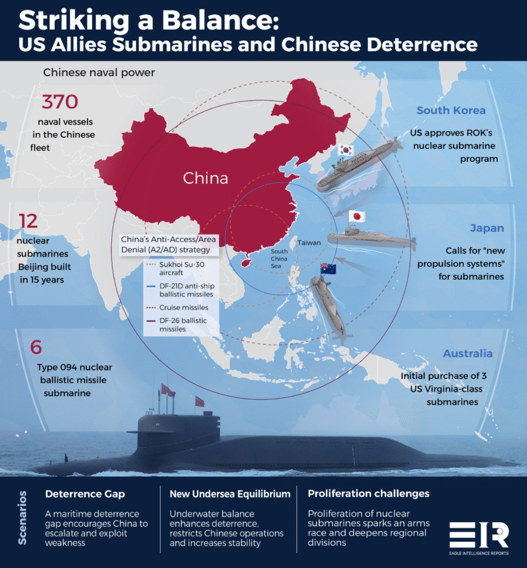 China's Naval Expansion Prompts US and Allies' Recalibration