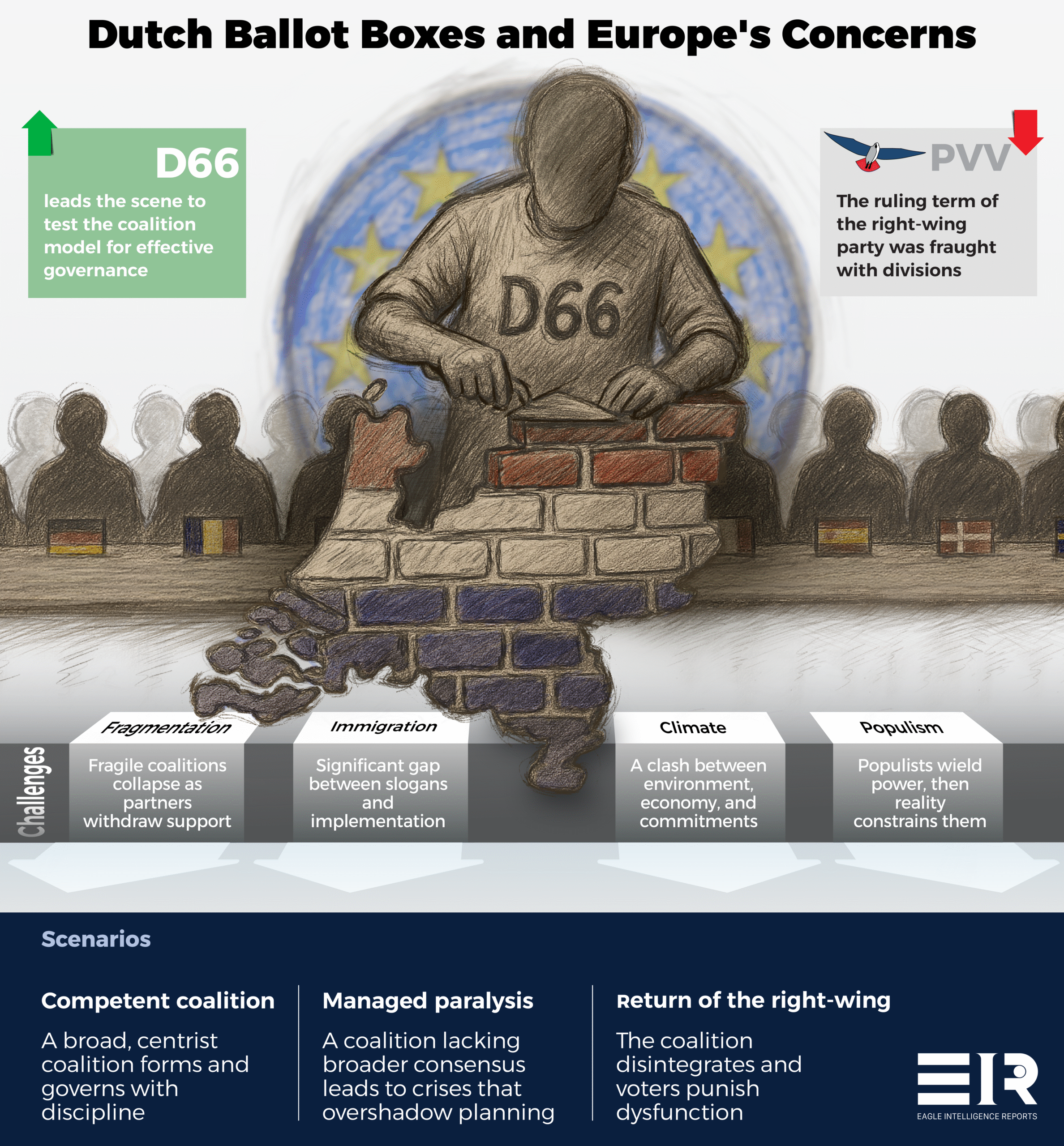 Dutch Ballot Boxes and Europe's Concerns: The Hague's Message