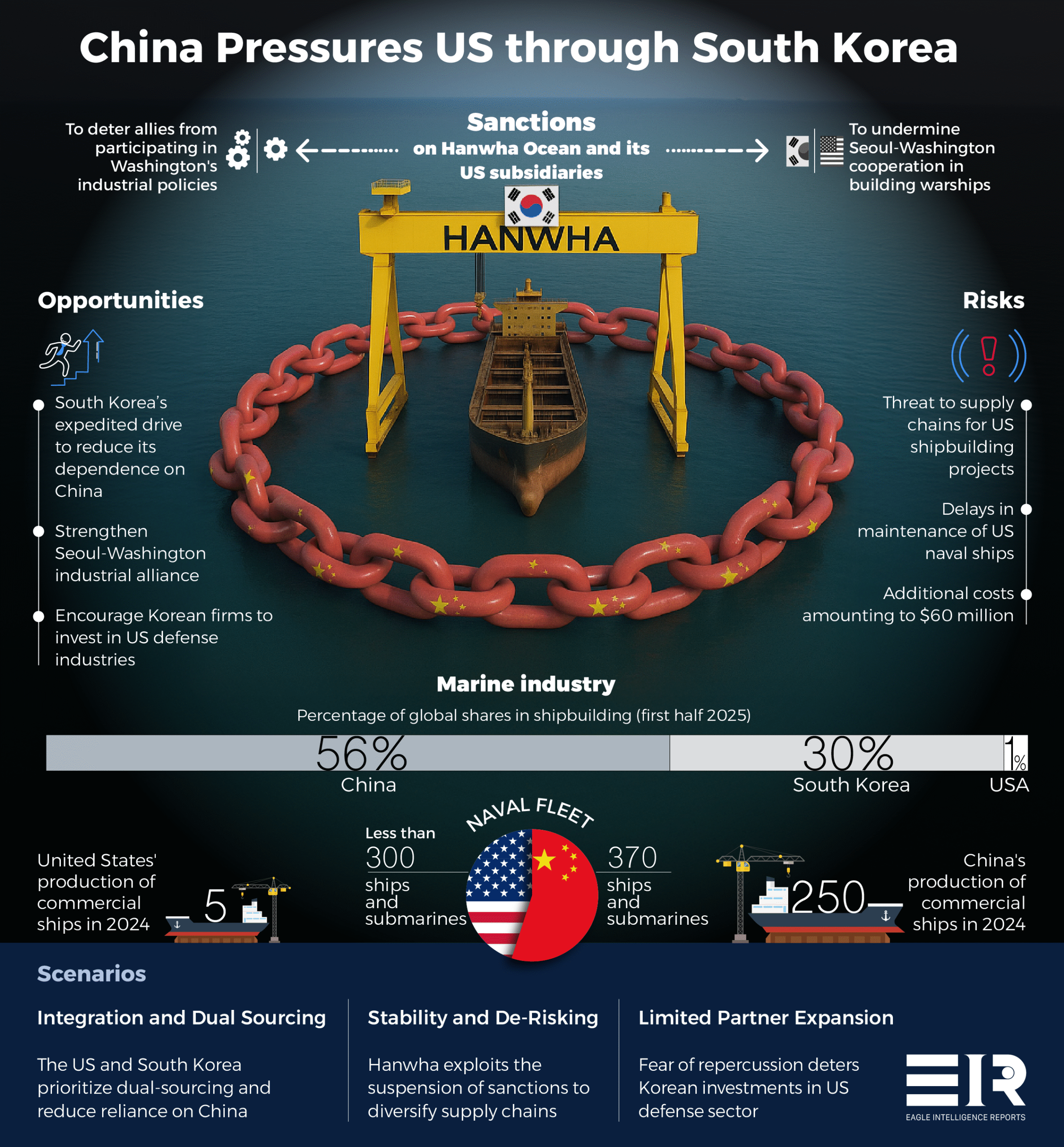 Seoul: A Battleground for Influence Between the US and China