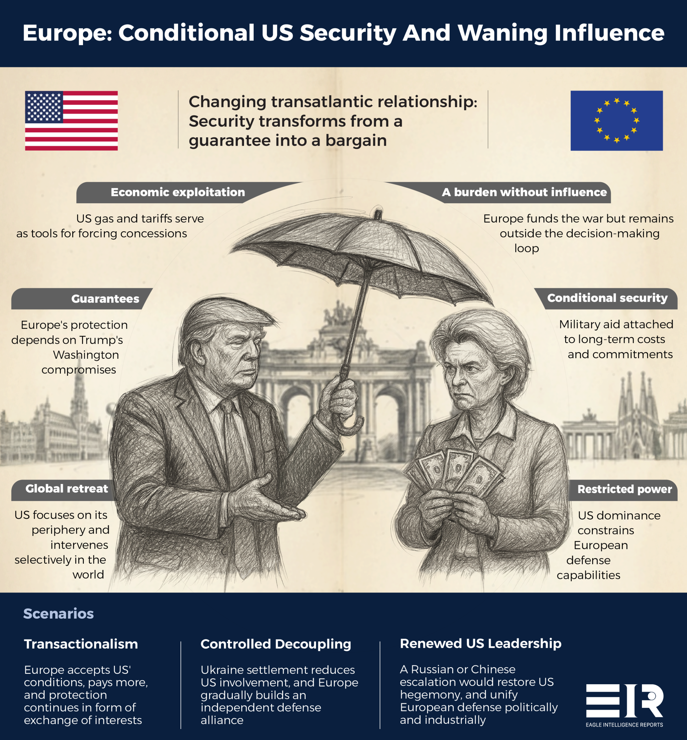 Europe and Washington: From partnership to compromise