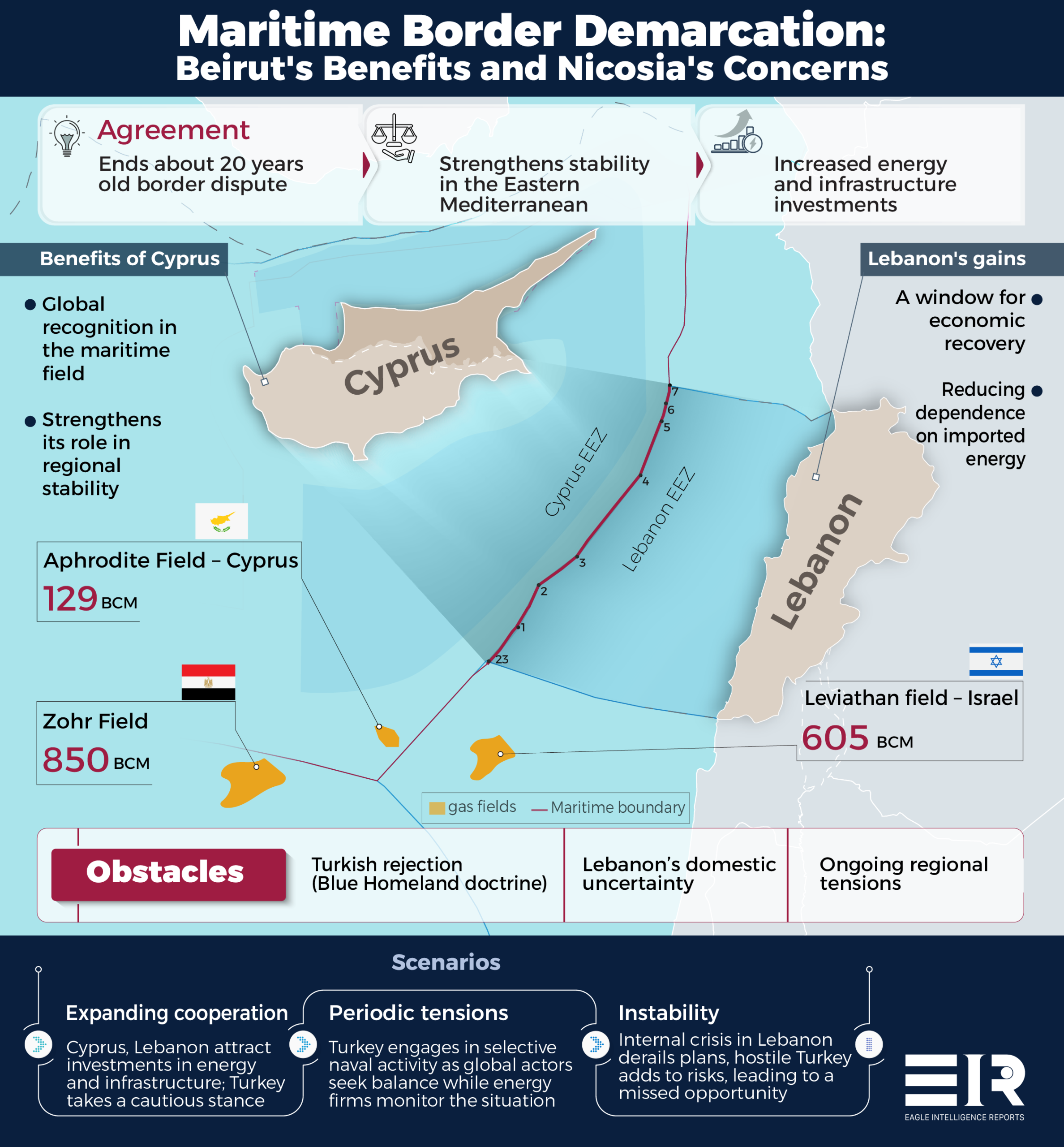 Cyprus-Lebanon Maritime Deal Progress or Flashpoint