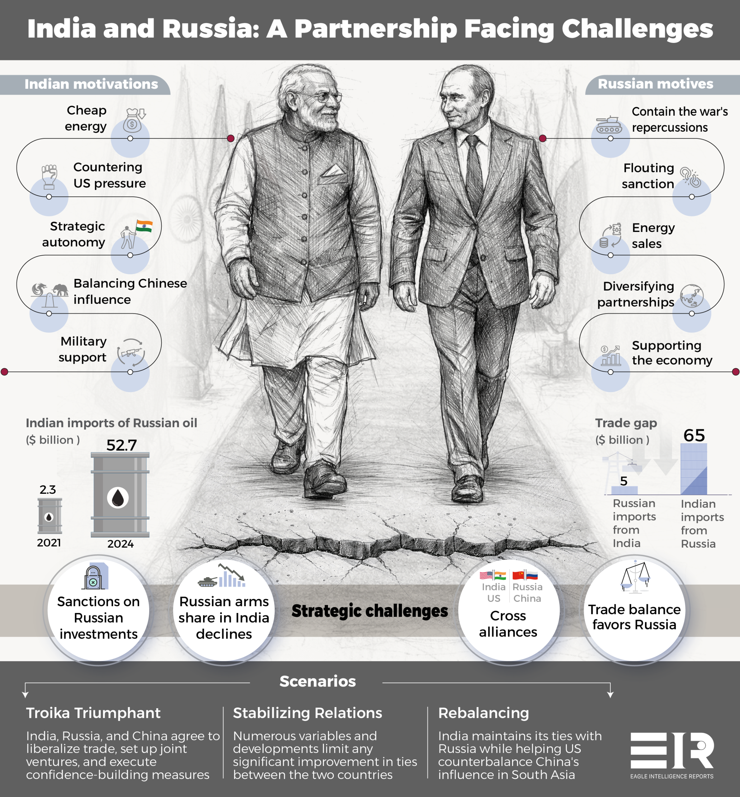 India and Russia: Cautious Rapprochement Amid Geopolitical Shifts