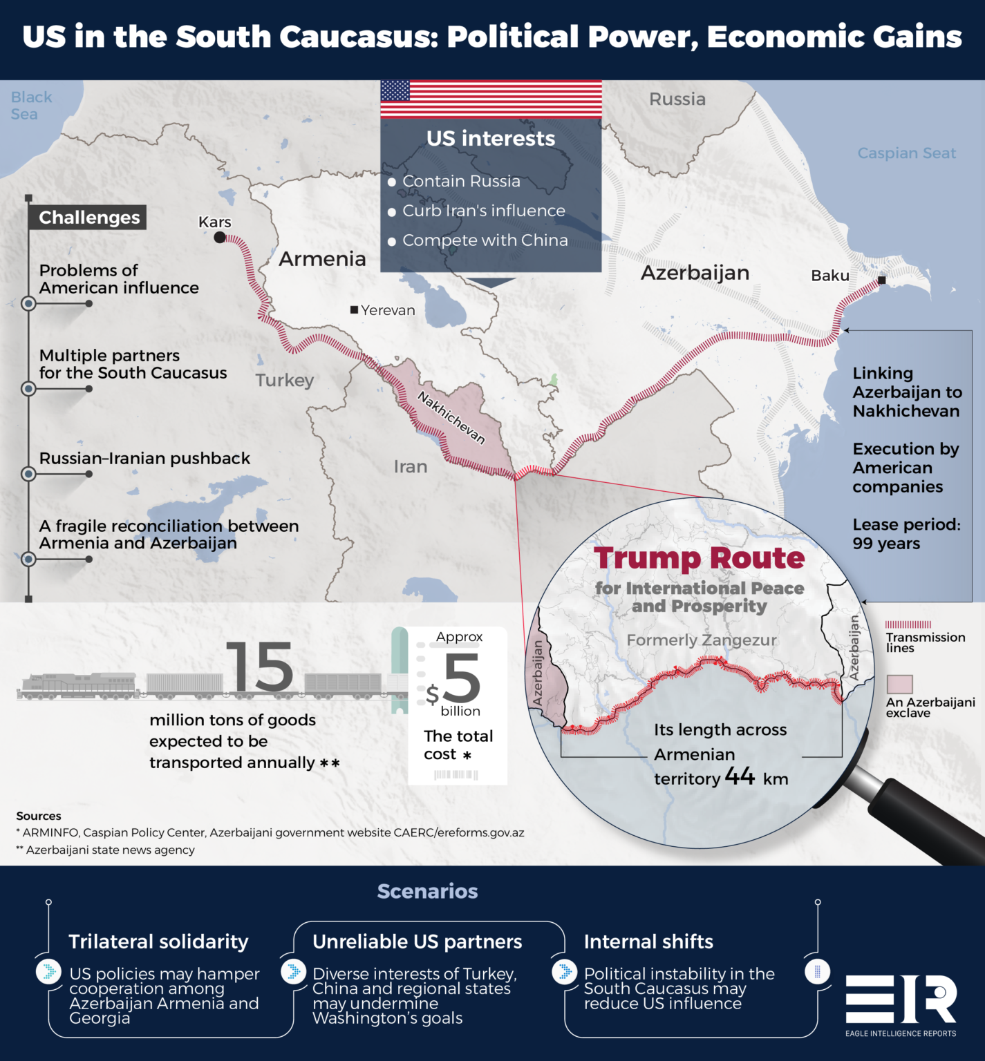US Influence in the South Caucasus