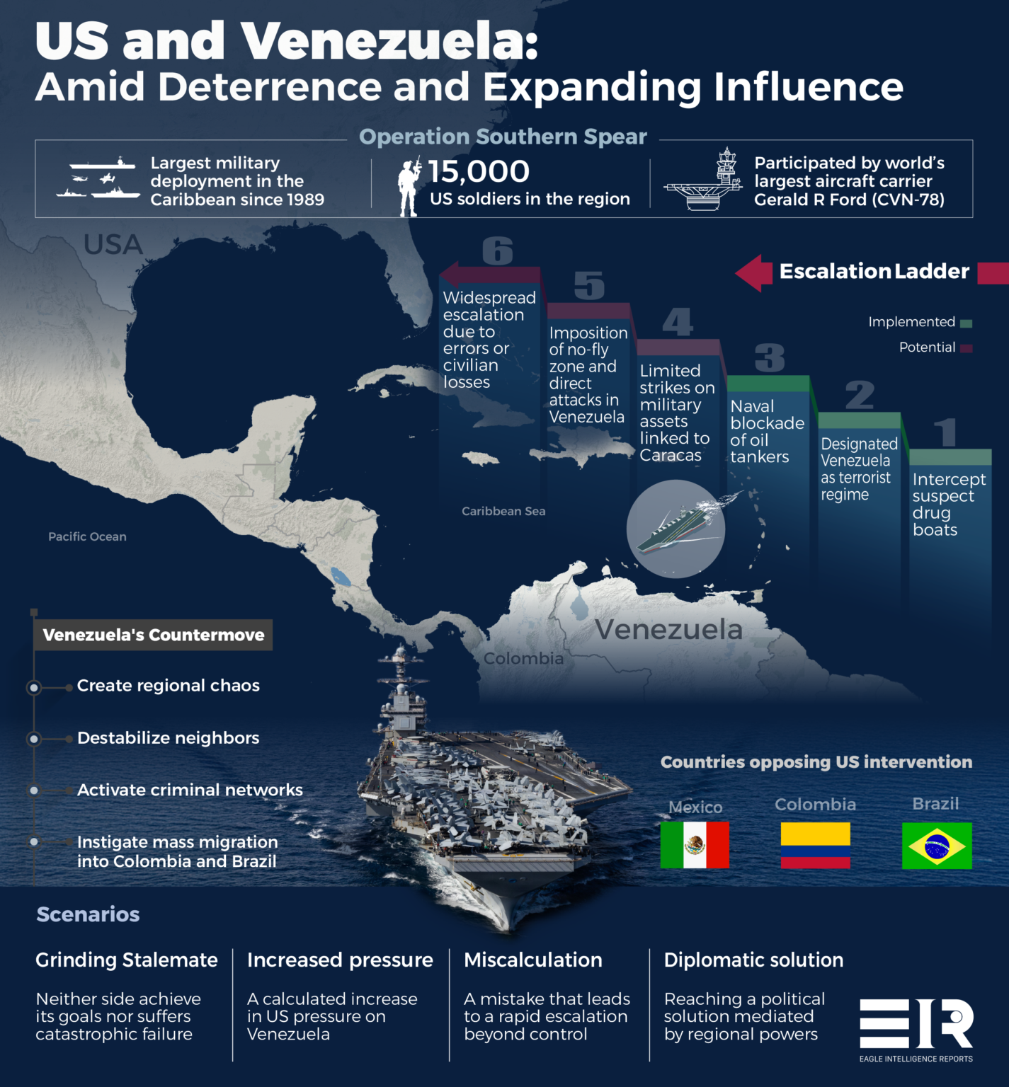 US Power in the Caribbean: A Test Without Guarantees