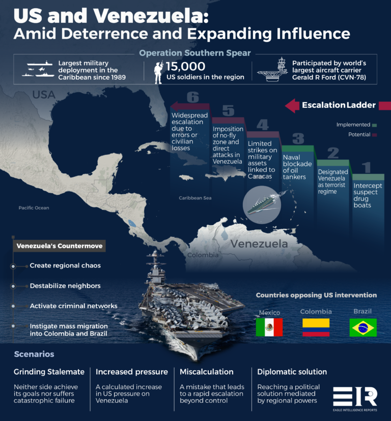 US Power in the Caribbean: A Test Without Guarantees