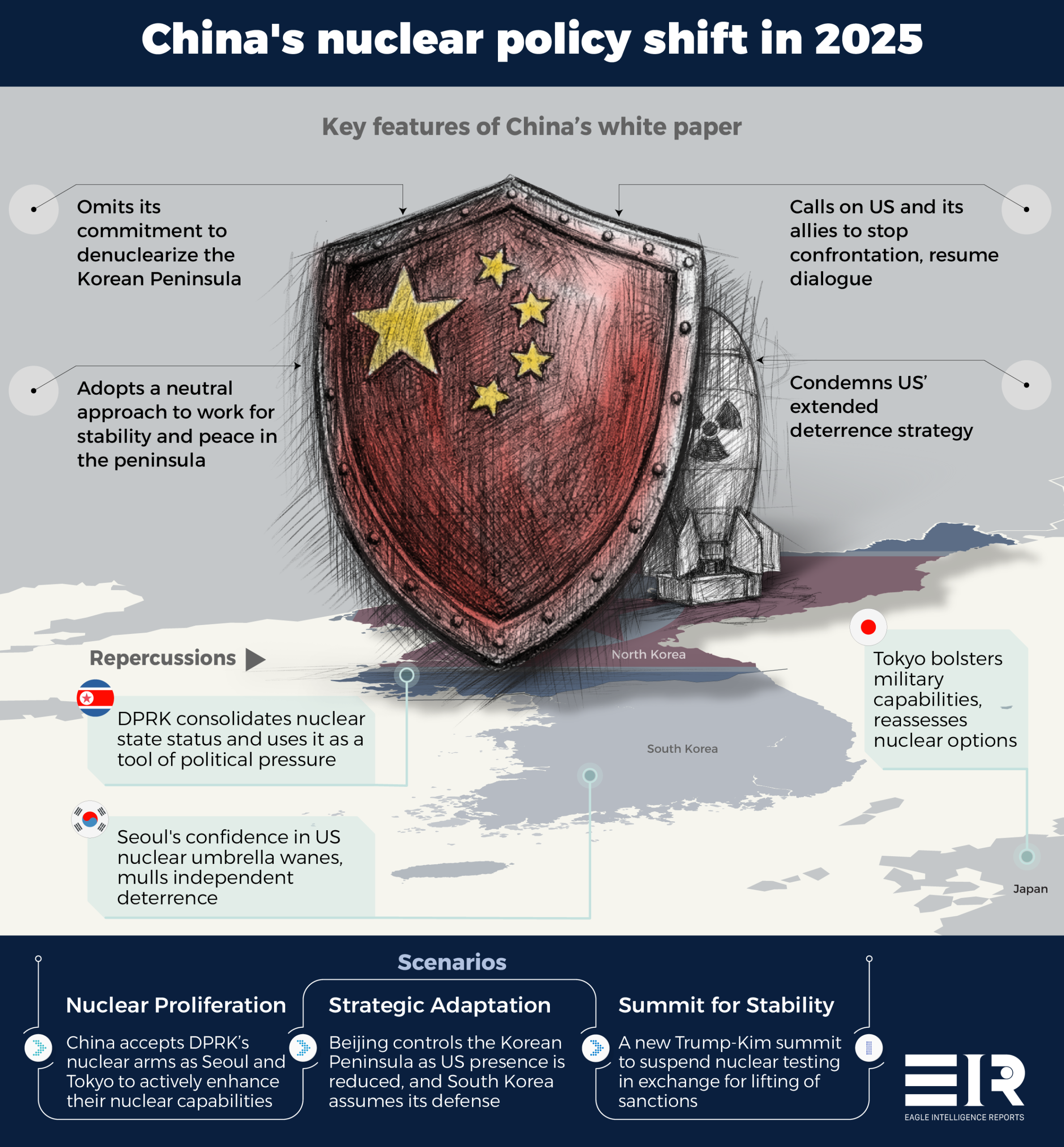 China's Pivot on Denuclearizing the Korean Peninsula