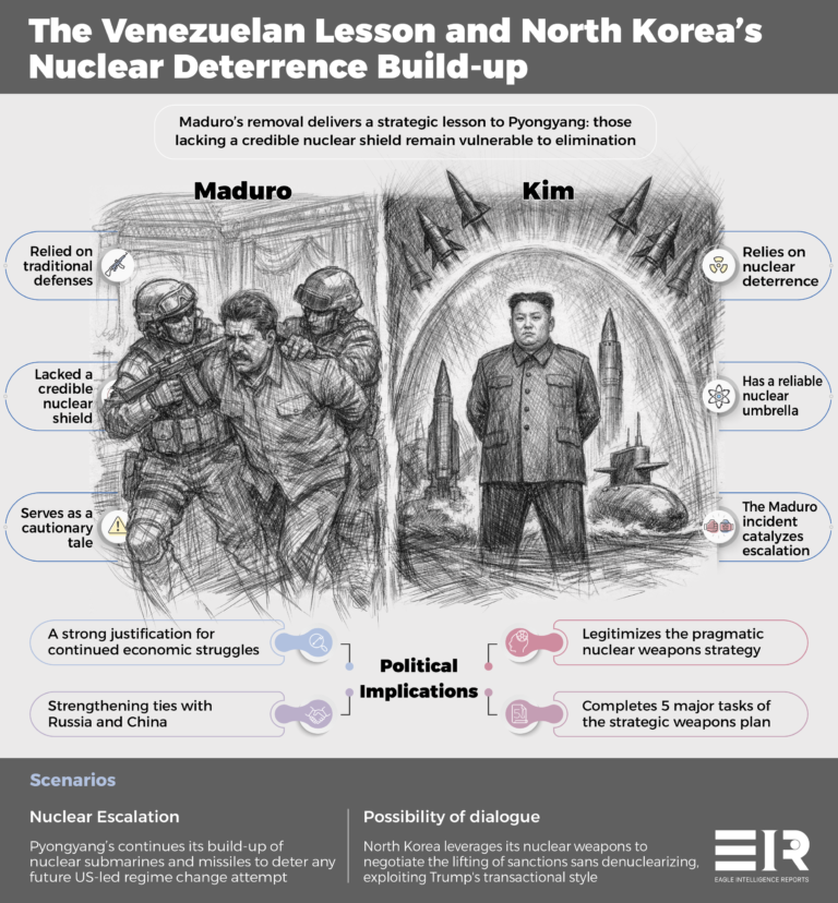 Caracas to Pyongyang: A Repeat of Intervention?