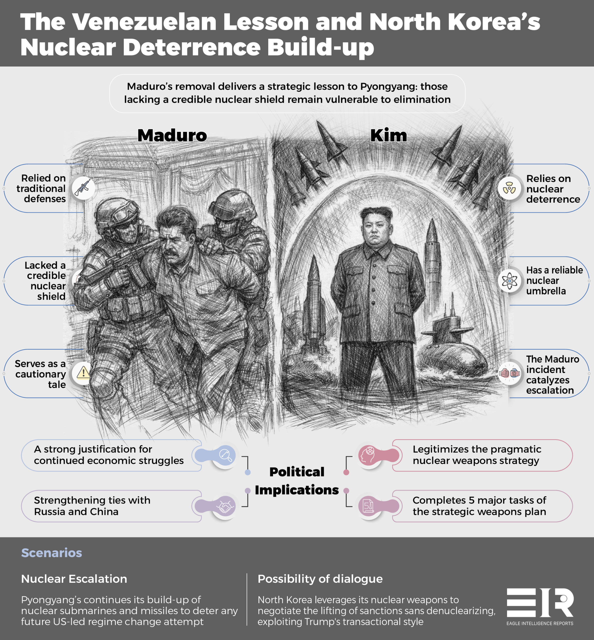 Decapitation Fears Reshape North Korea's Strategic Posture