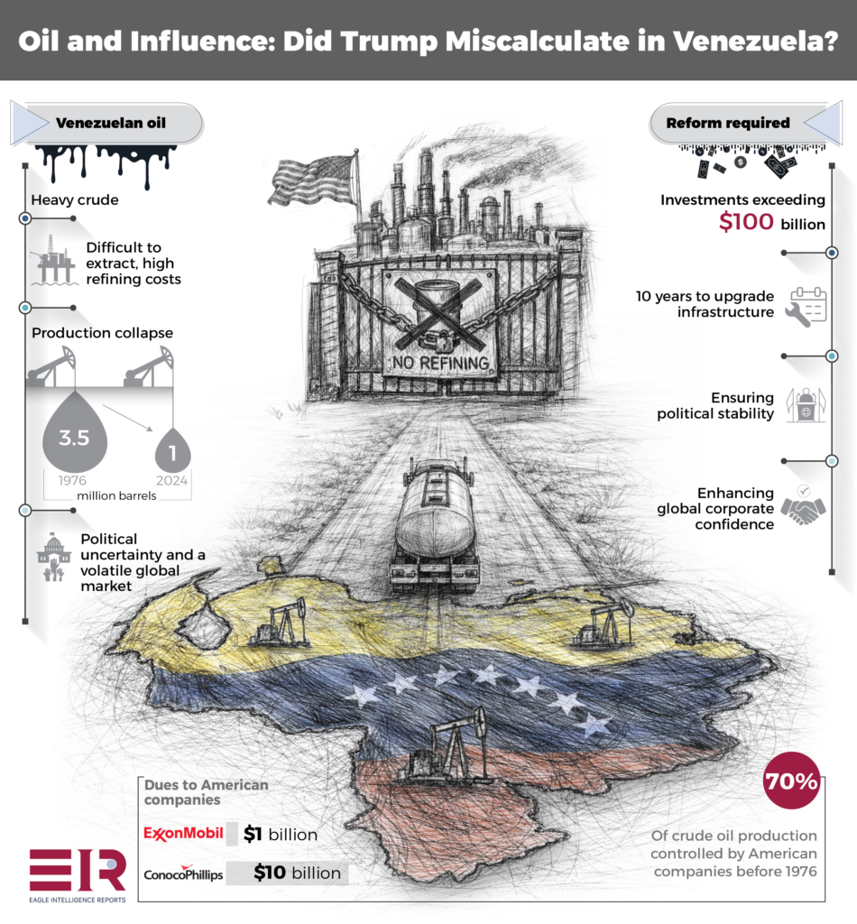 After the Venezuela Raid: Oil and Trump’s Calculations