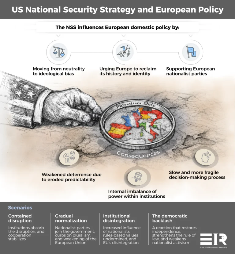 Europe in the U.S. National Security Calculus