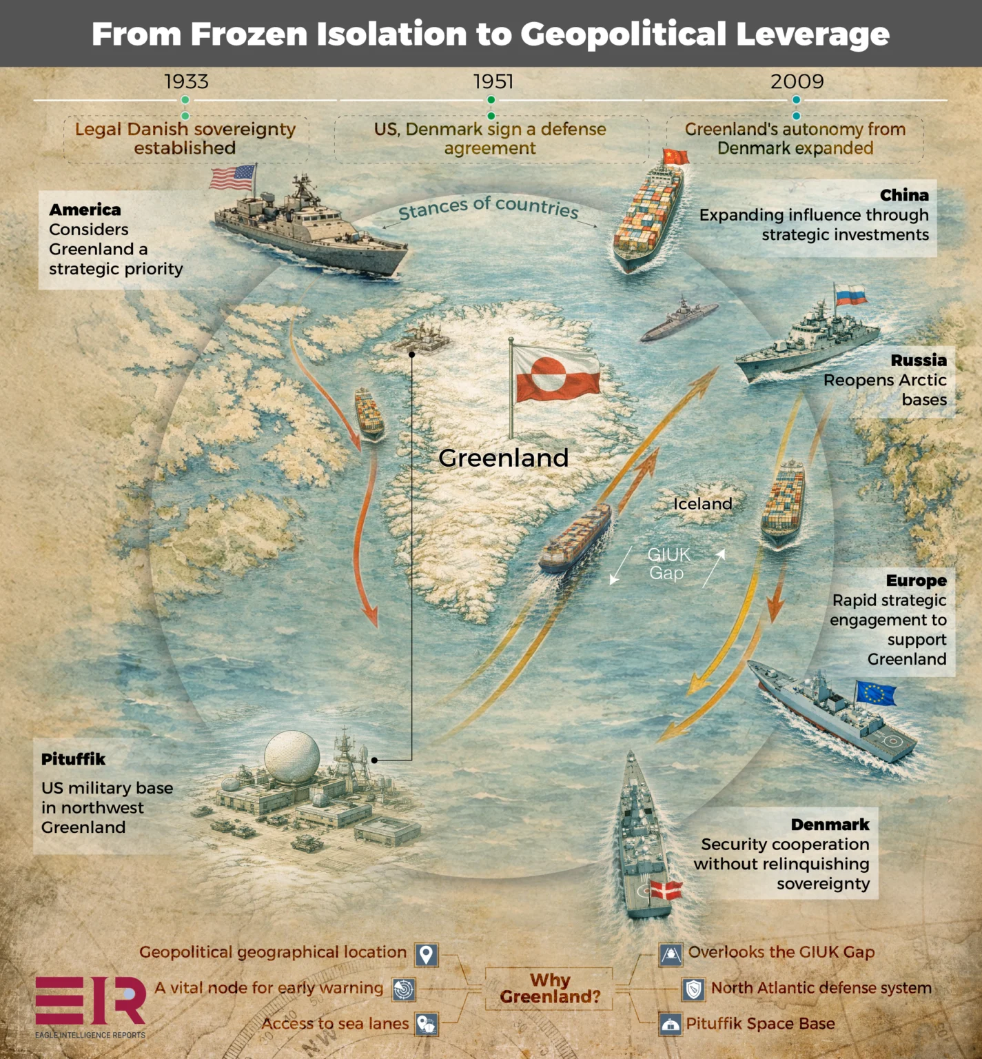 Greenland Shaping Great Powers’ Strategies