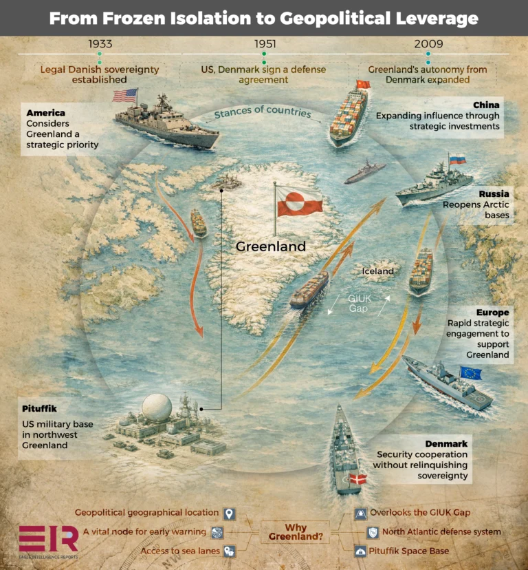 Greenland Shaping Great Powers’ Strategies