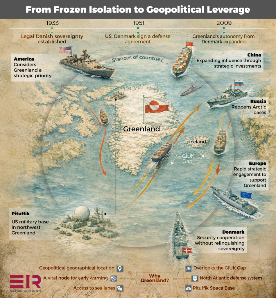 Greenland Shaping Great Powers’ Strategies