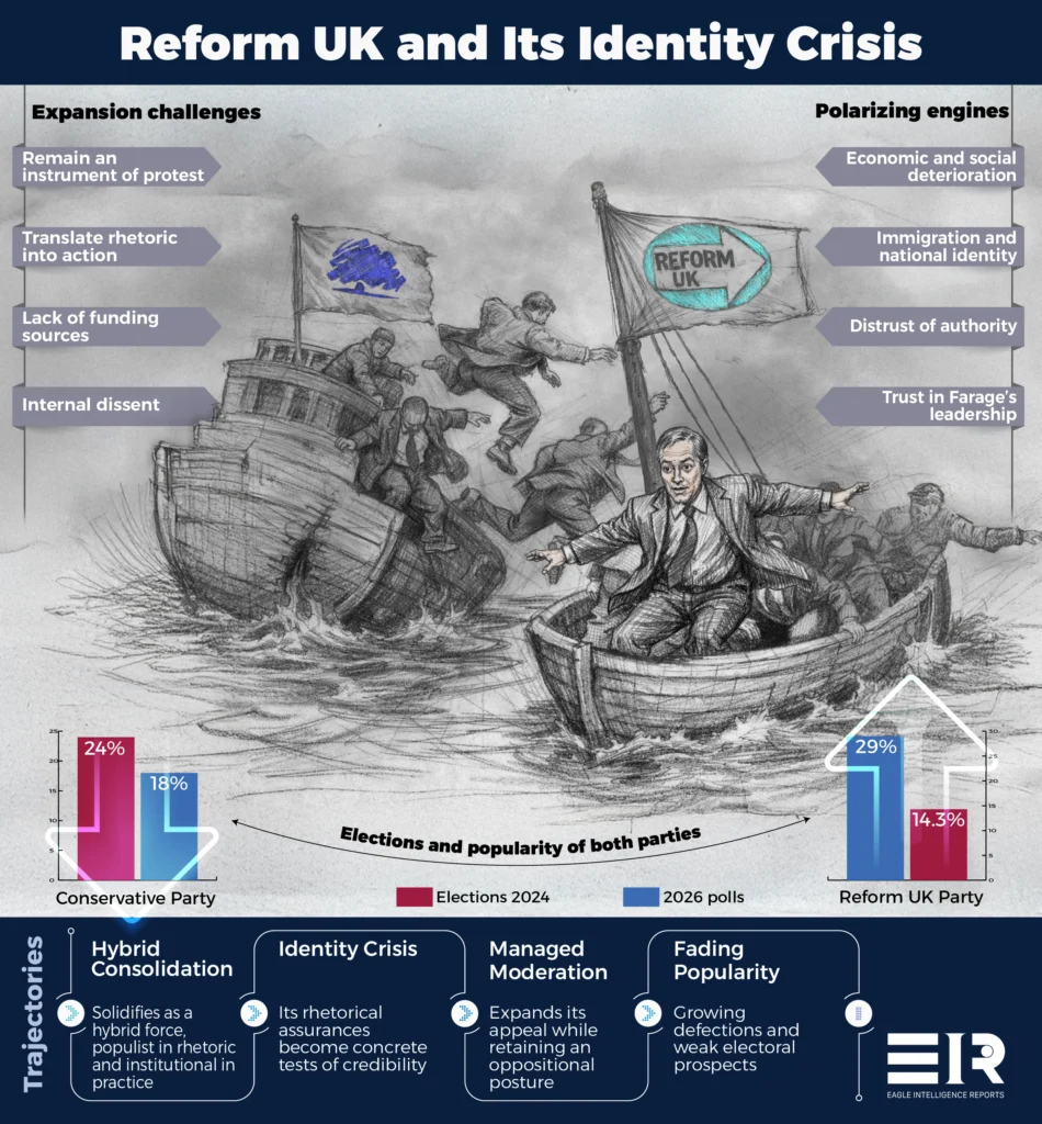 Reform UK: Polarizing Populism and the Limits of Expansion
