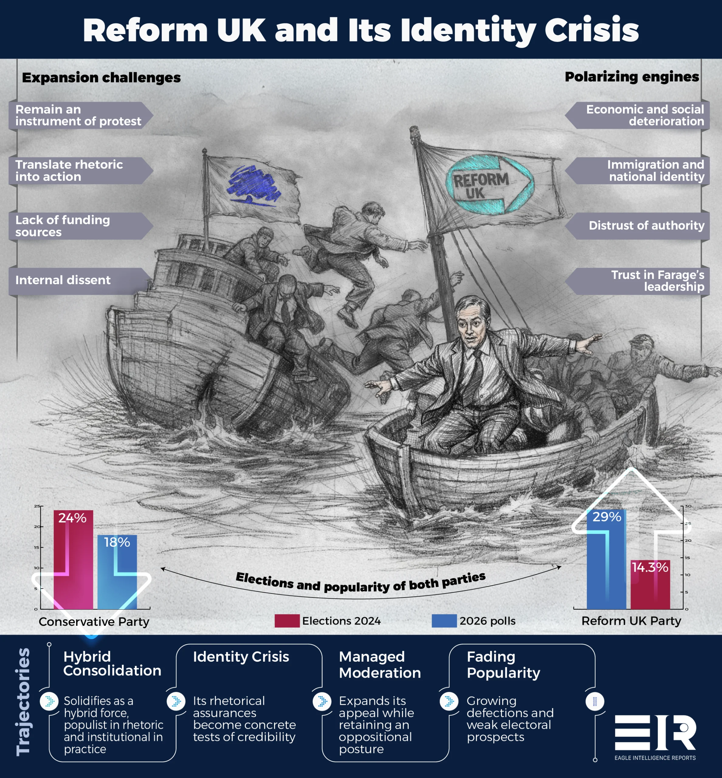 Reform UK: Polarizing Populism and the Limits of Expansion