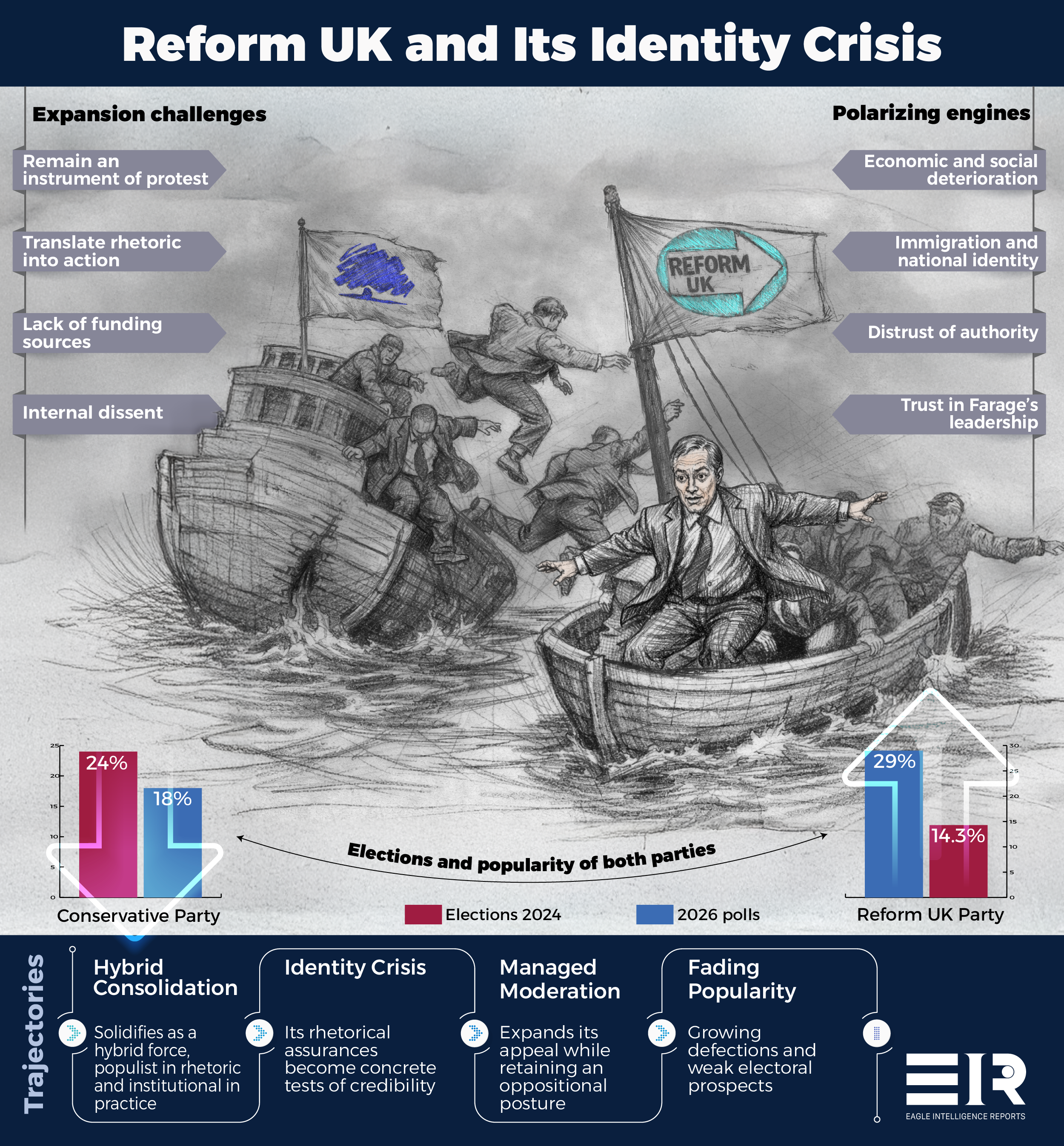 Reform UK’s Anti-Establishment Paradox