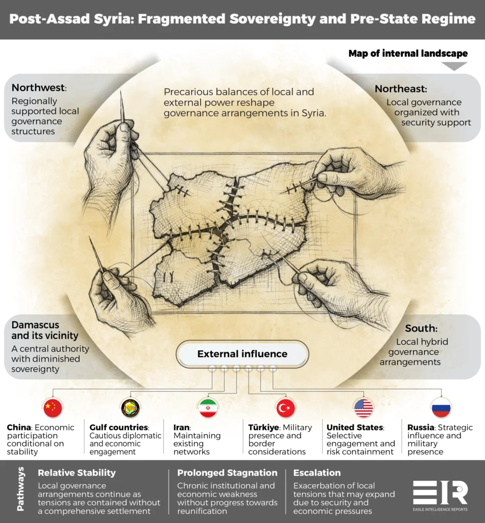 Fragmented Sovereignty in Post-Assad Syria
