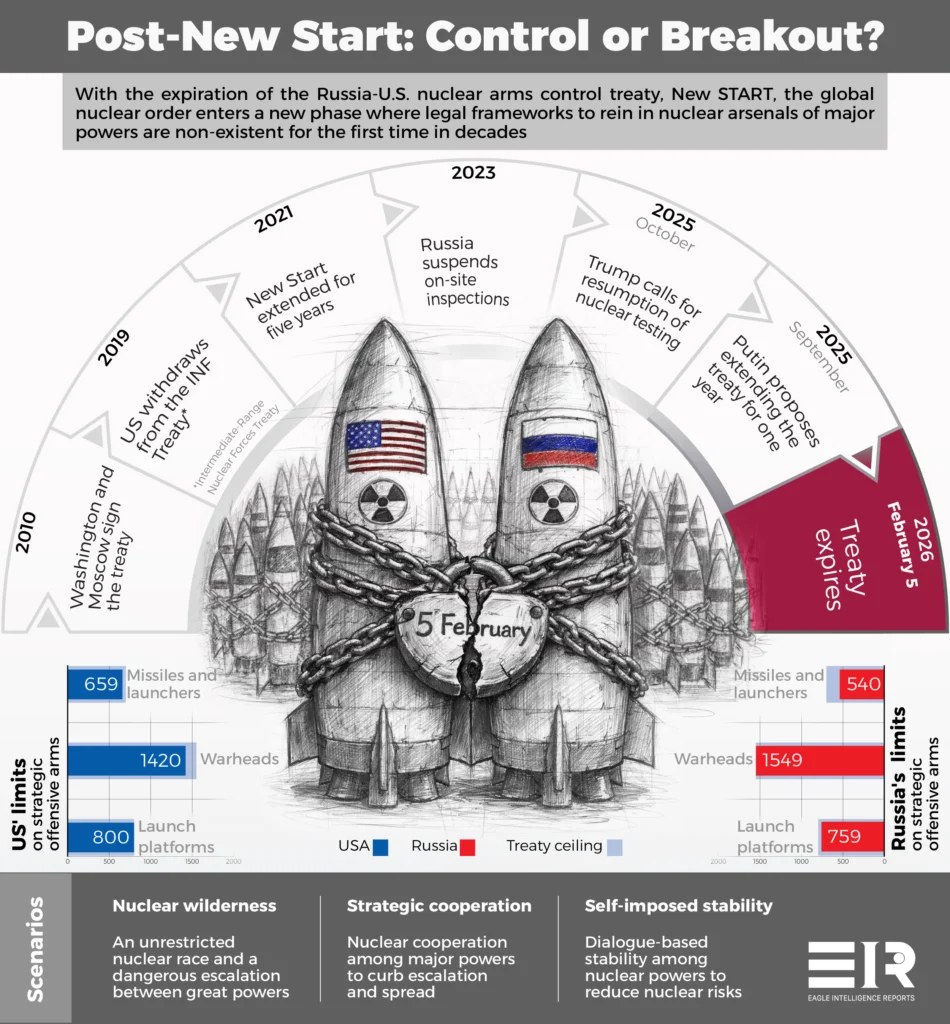 A World Without Nuclear Arms Control?