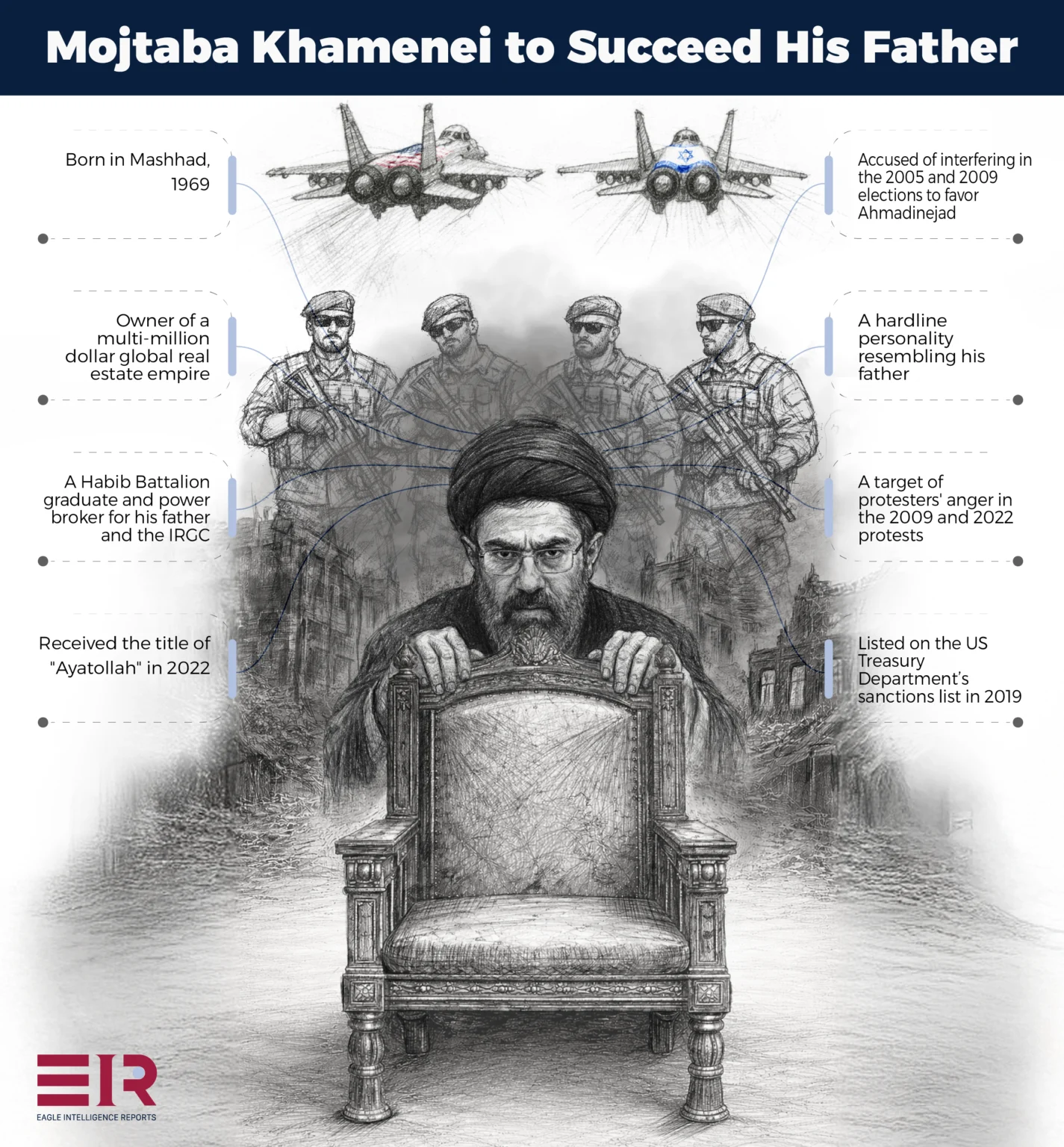 Iran names Mojtaba Khamenei as the new supreme leader.